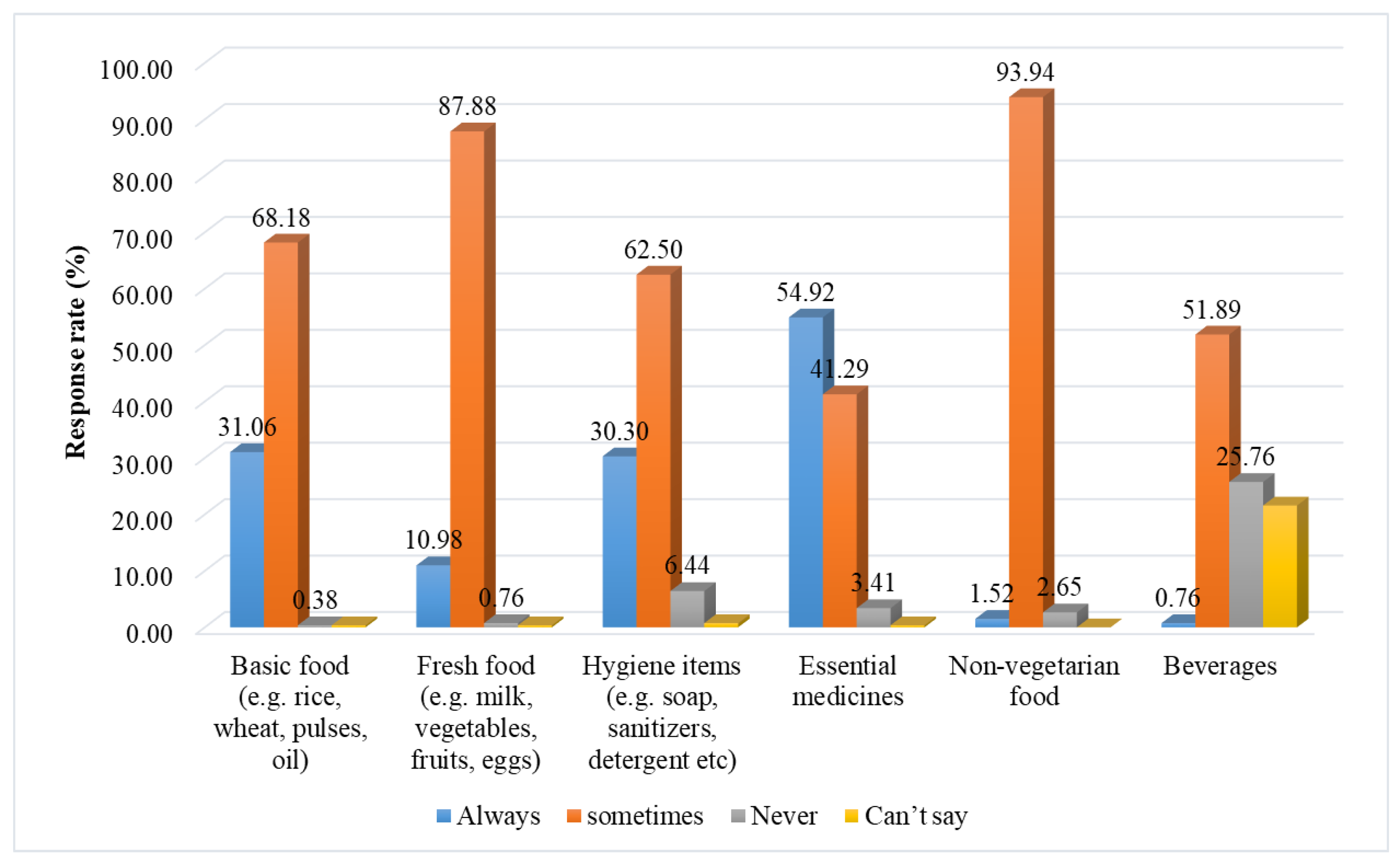 Sustainability 13 01707 g012