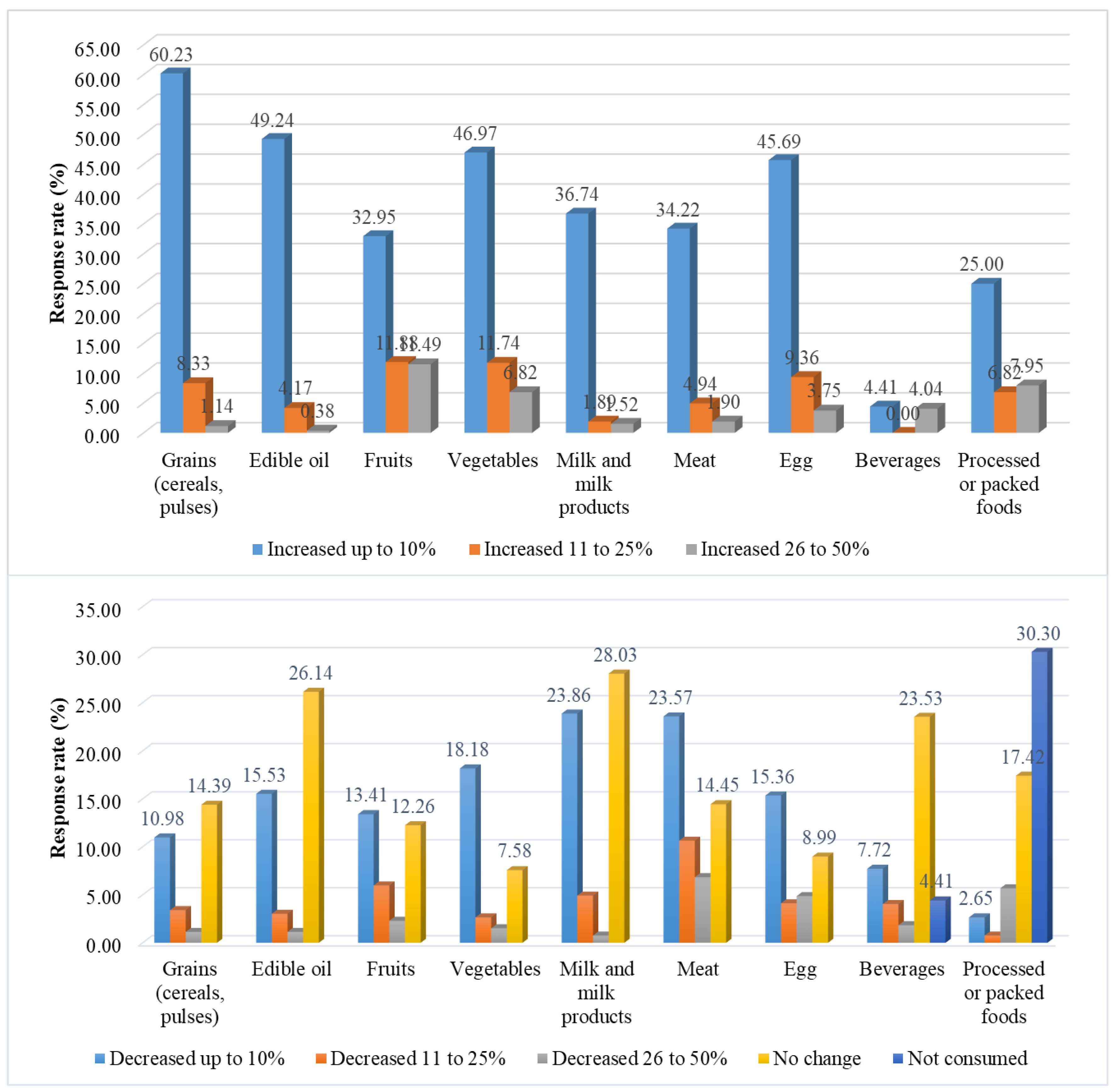 Sustainability 13 01707 g013