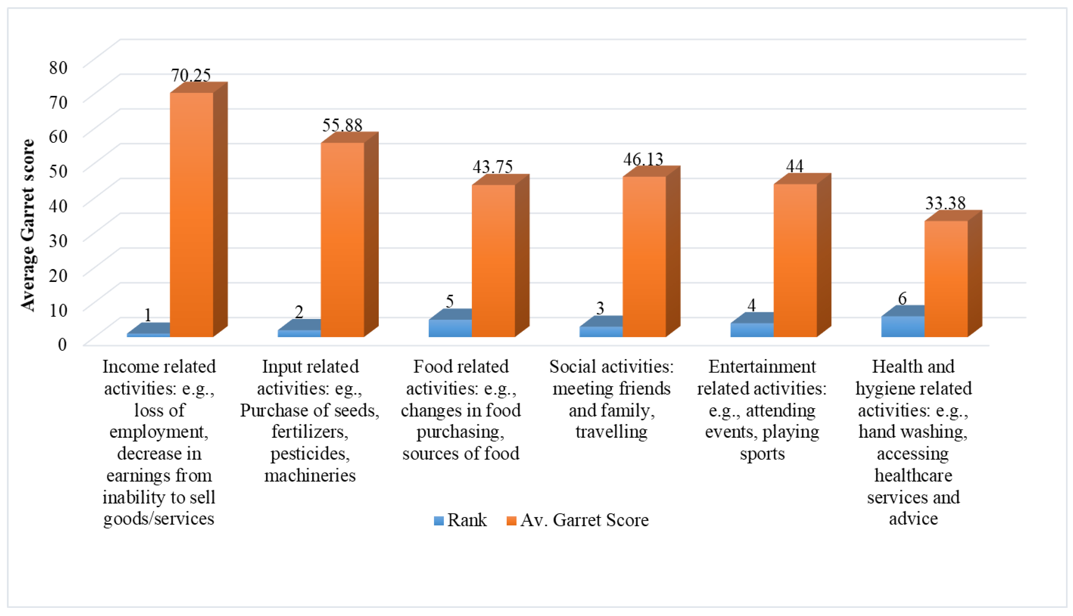 Sustainability 13 01707 g014