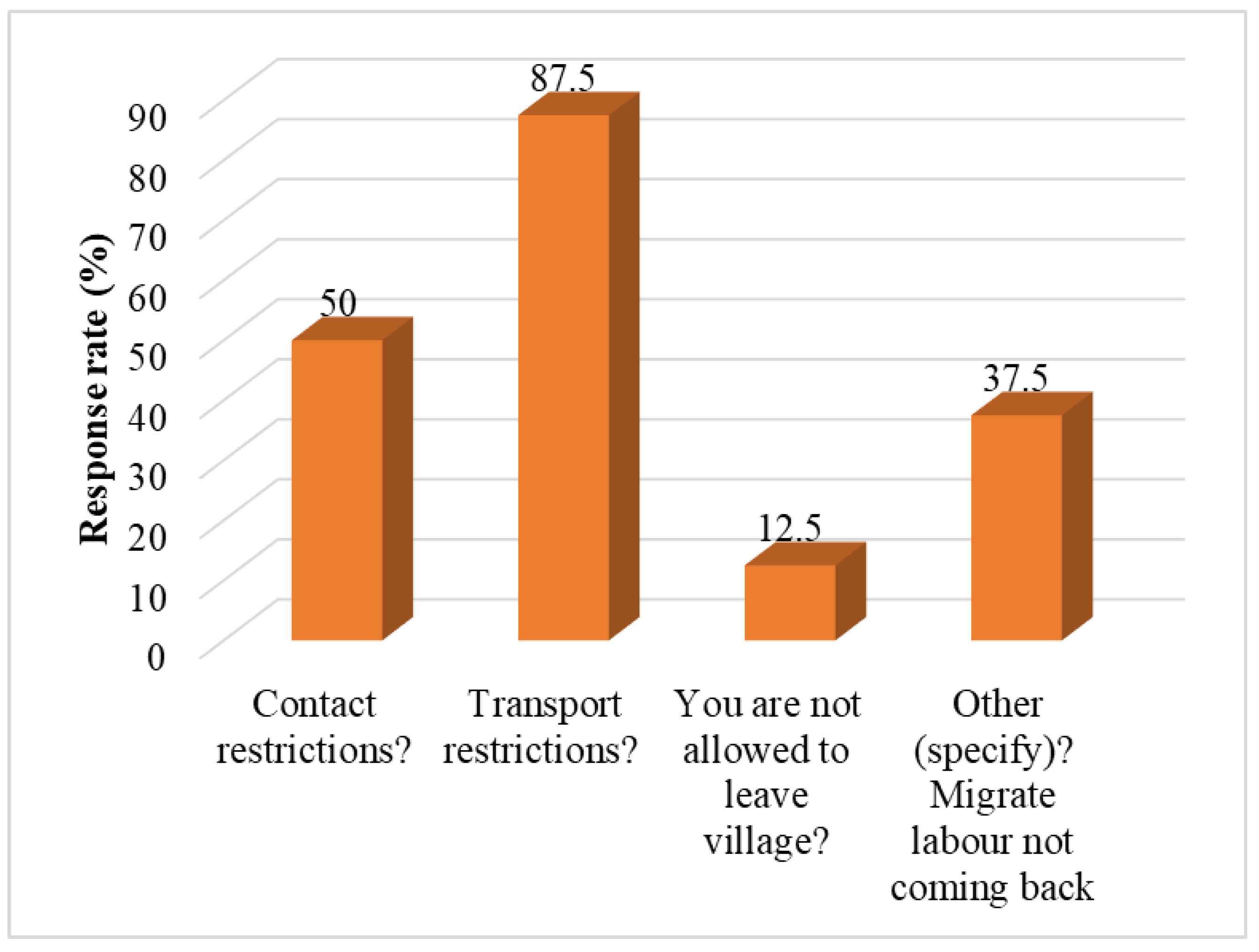 Sustainability 13 01707 g016