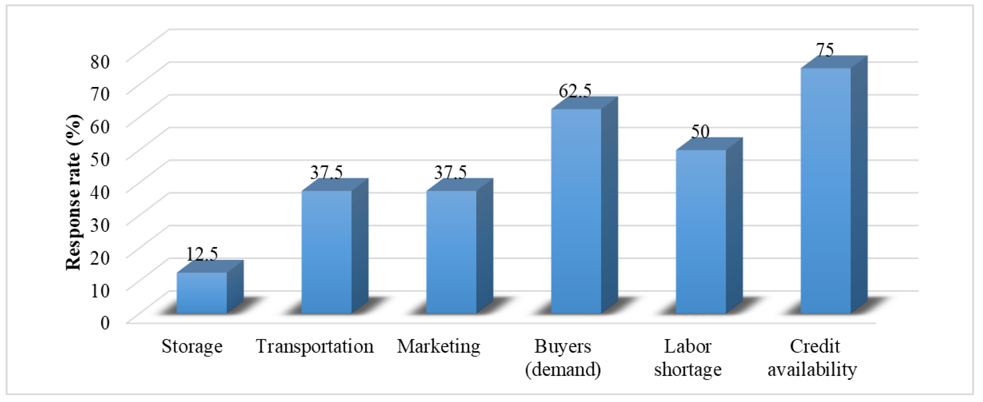 Sustainability 13 01707 g017