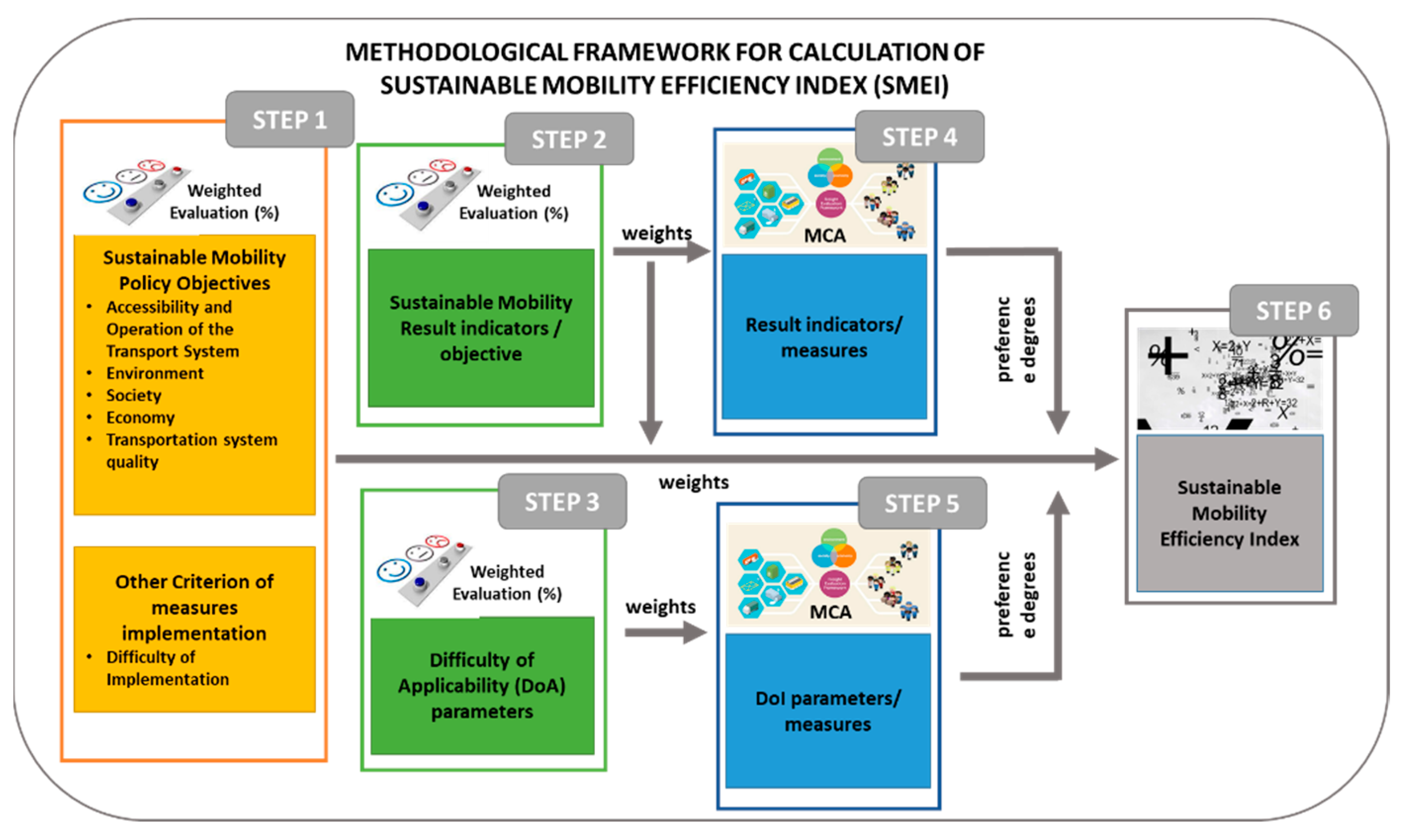 Sustainability 13 01709 g002 Sustainability 13 01709 g002