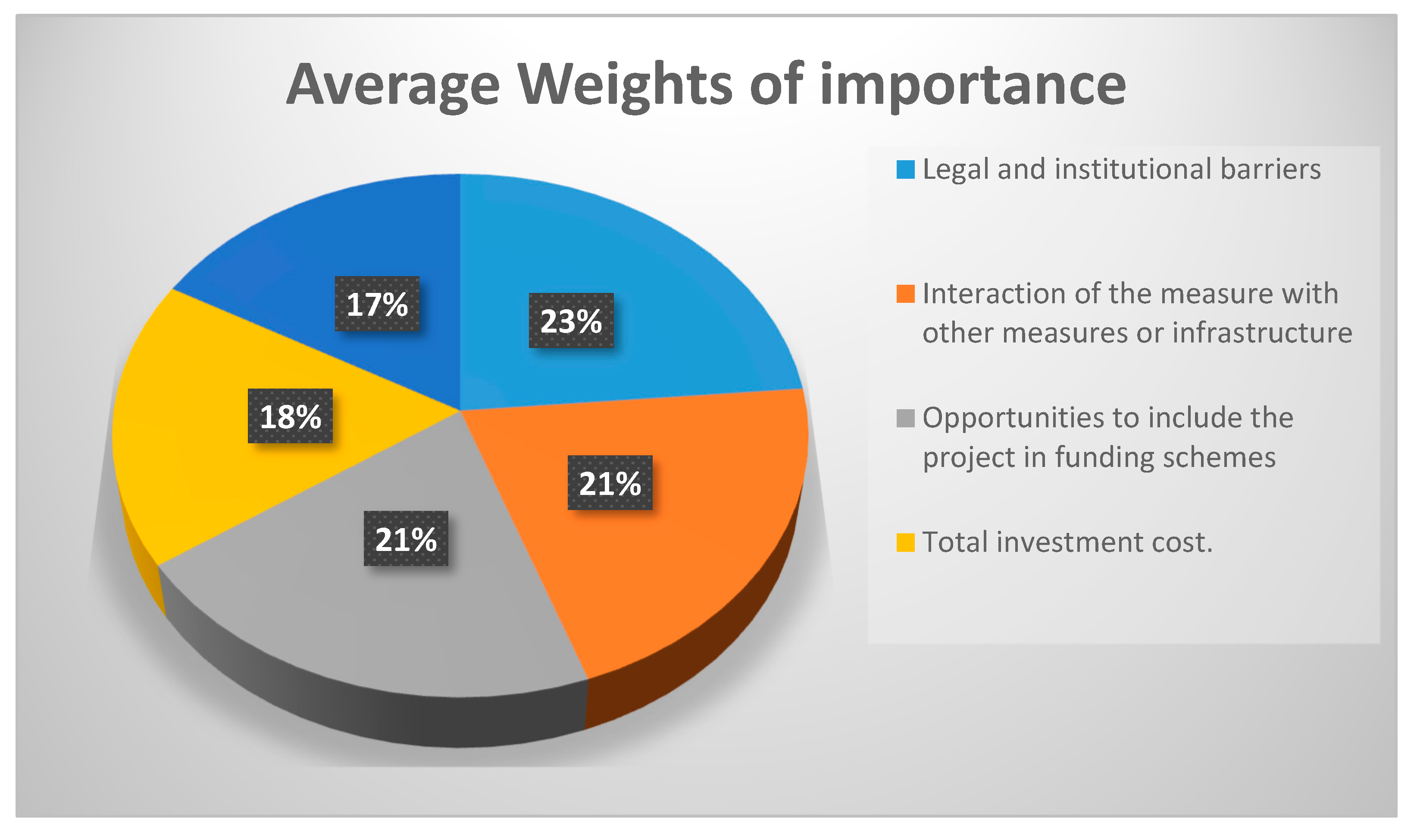 Sustainability 13 01709 g004 Sustainability 13 01709 g004