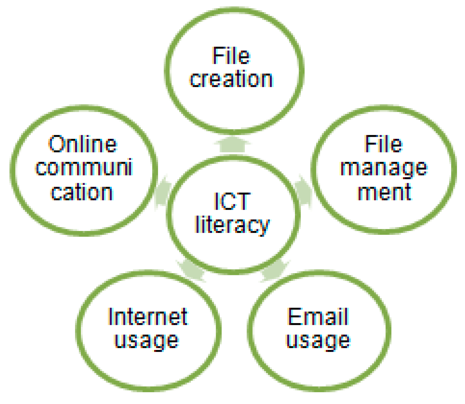 Sustainability 13 01711 g001
