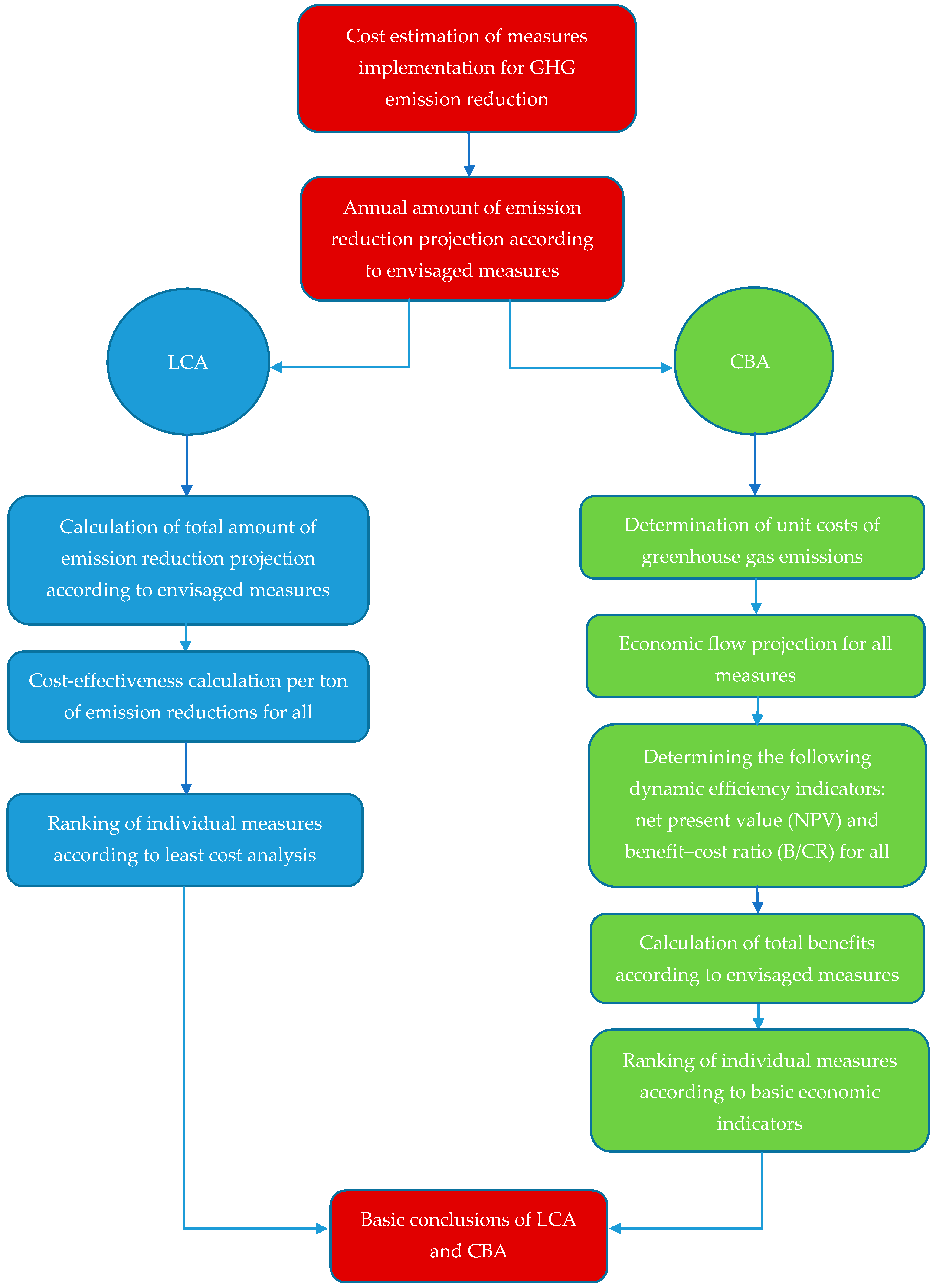 Sustainability 13 01712 g002