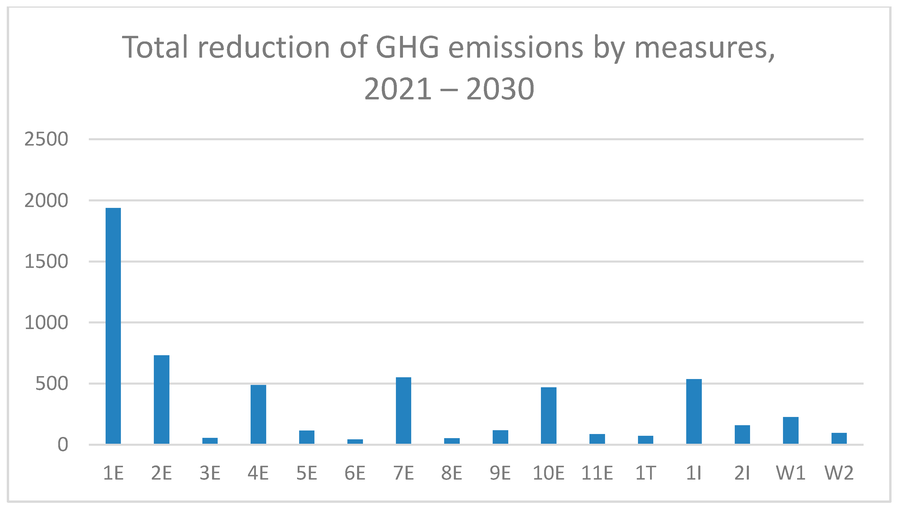 Sustainability 13 01712 g003