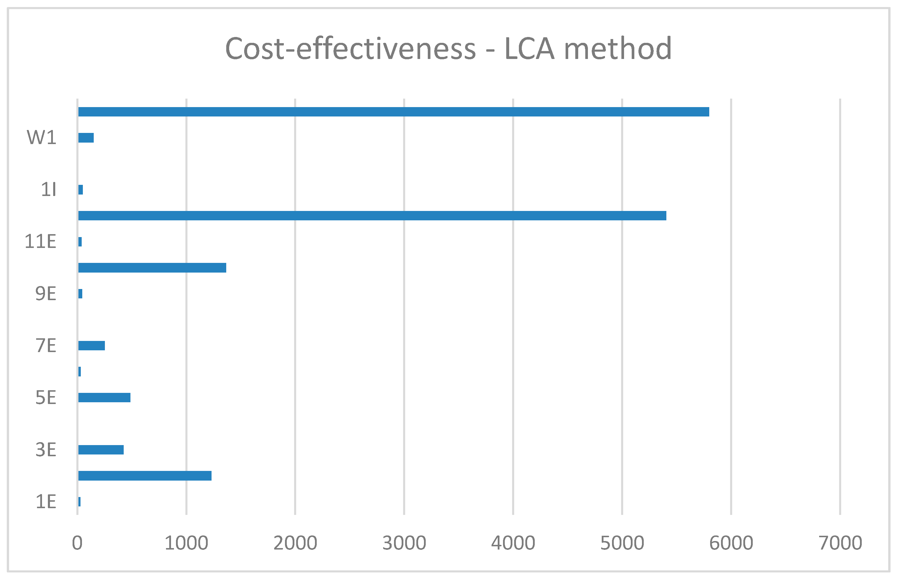 Sustainability 13 01712 g004