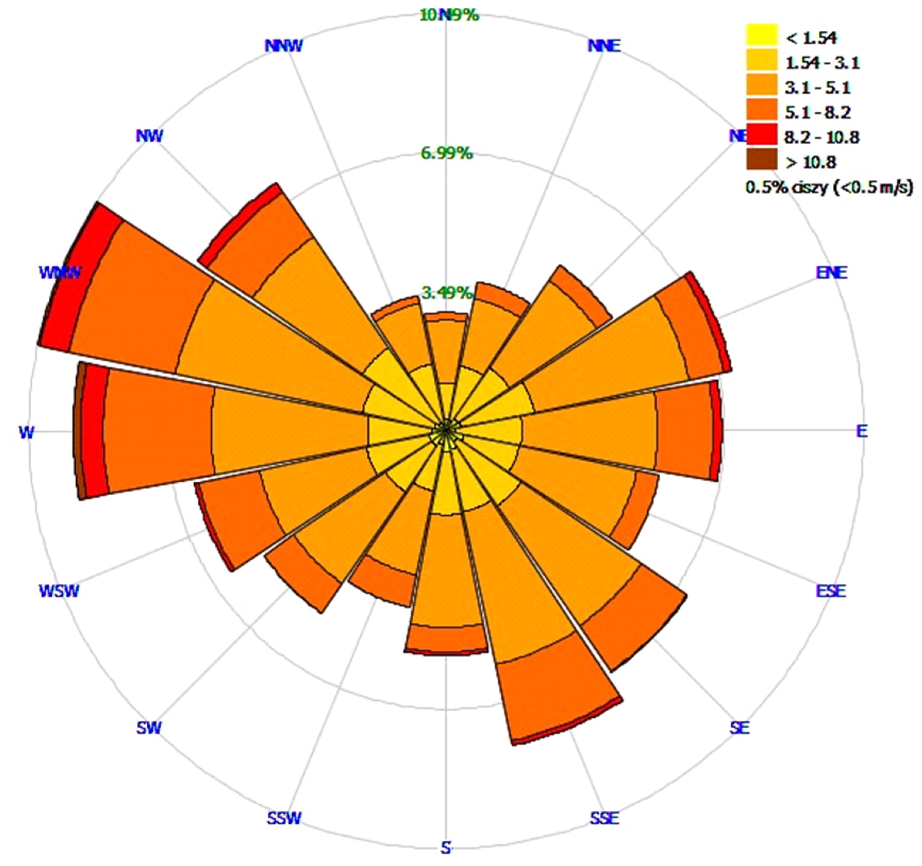 Sustainability 13 01713 g002