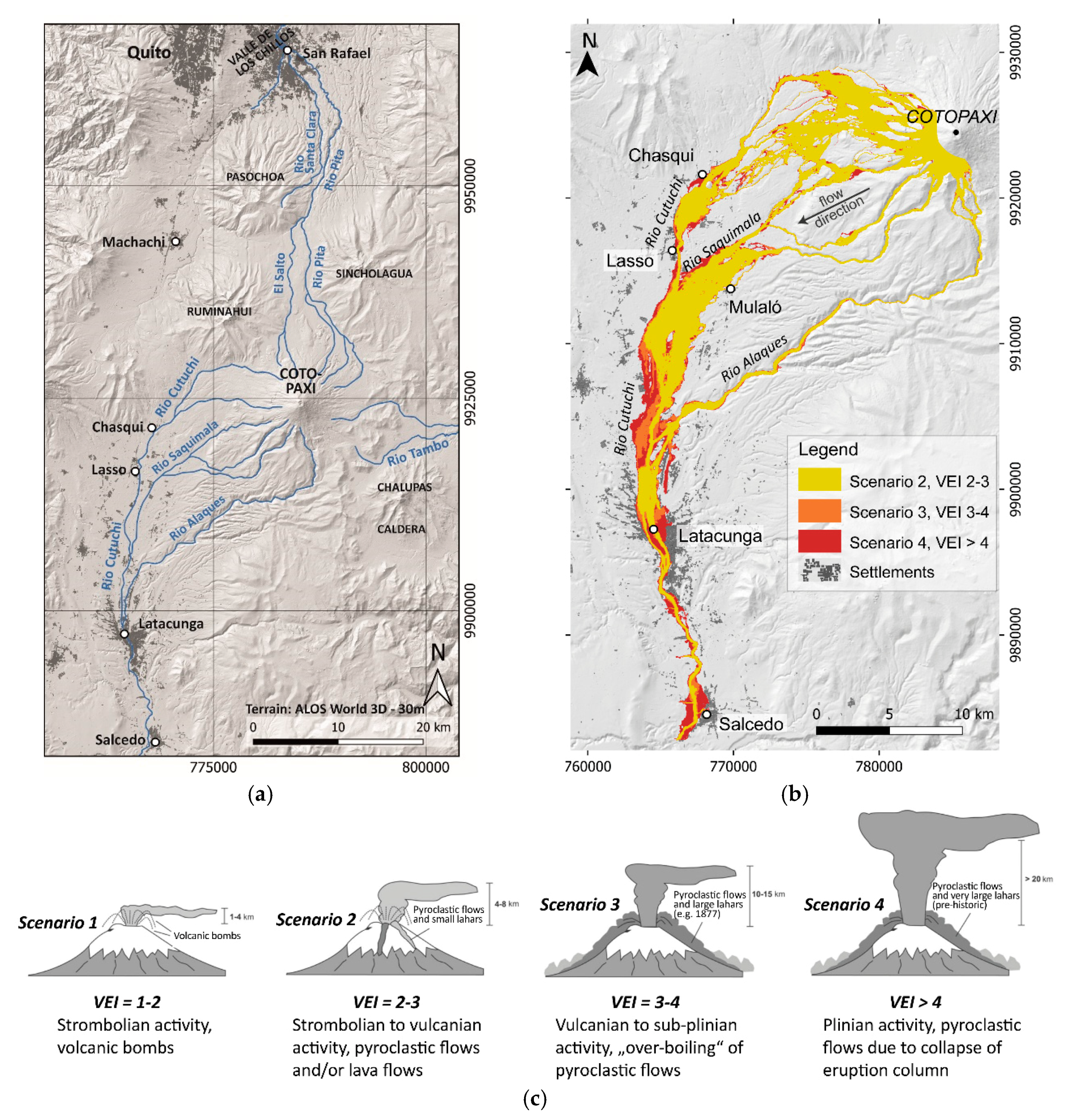 Sustainability 13 01714 g002