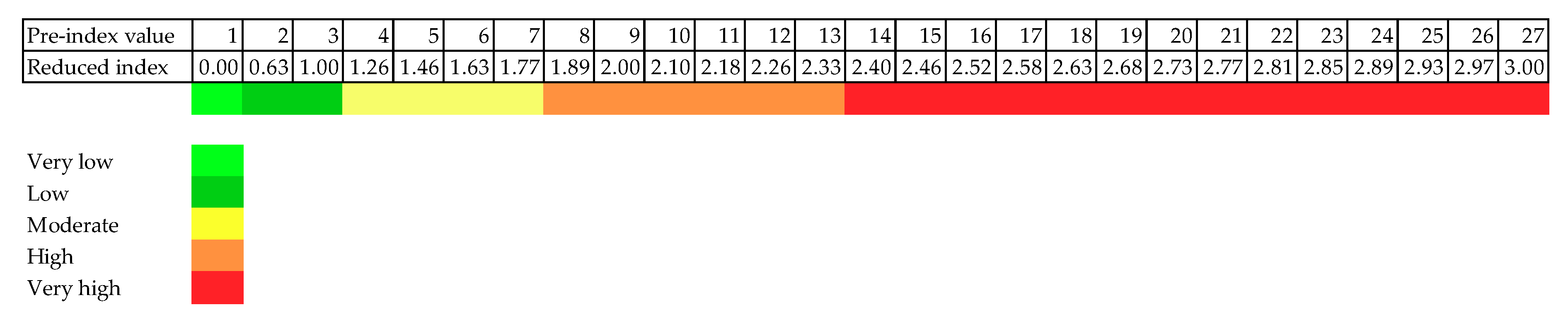 Sustainability 13 01714 g005
