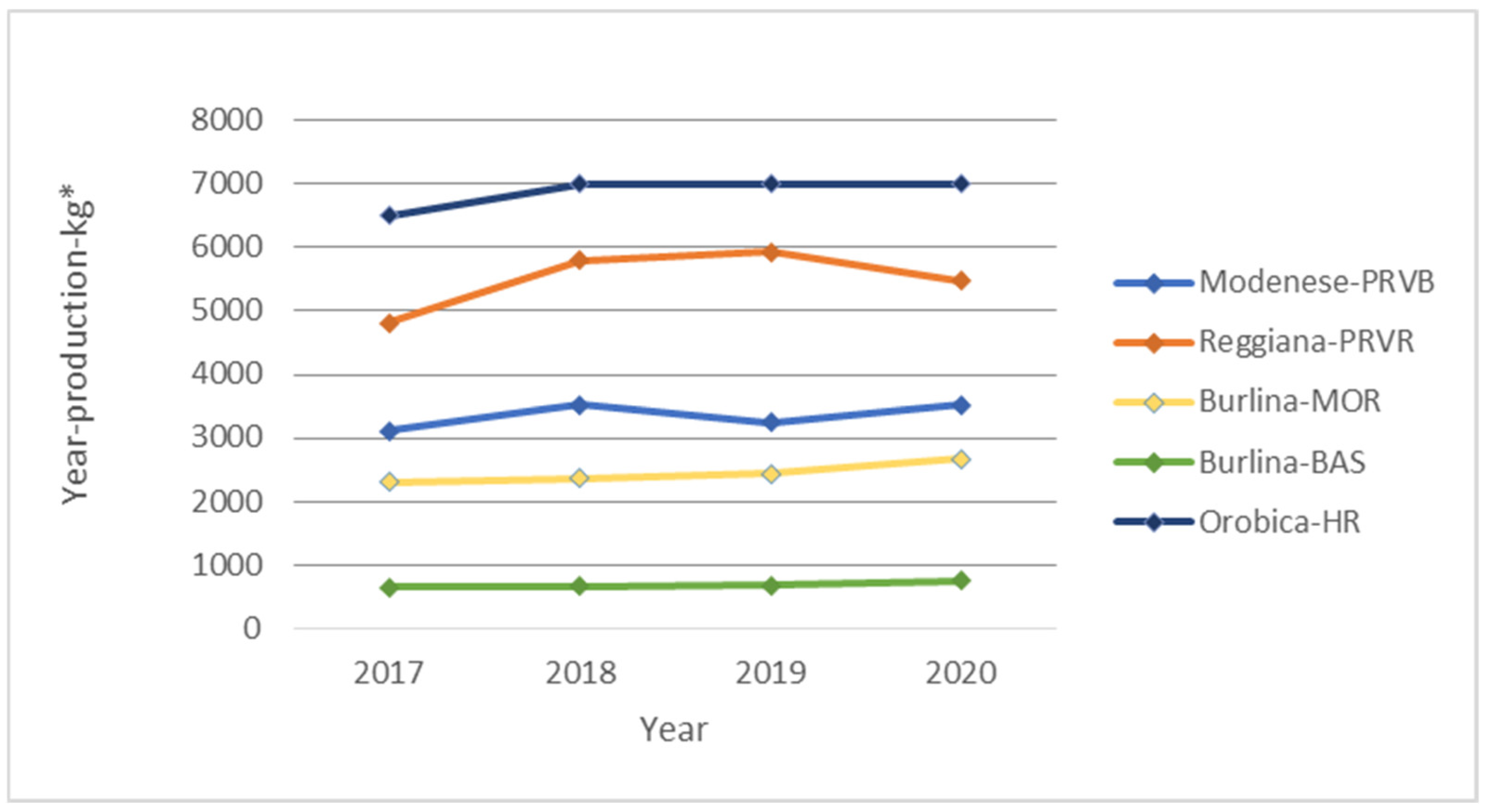 Sustainability 13 01715 g001