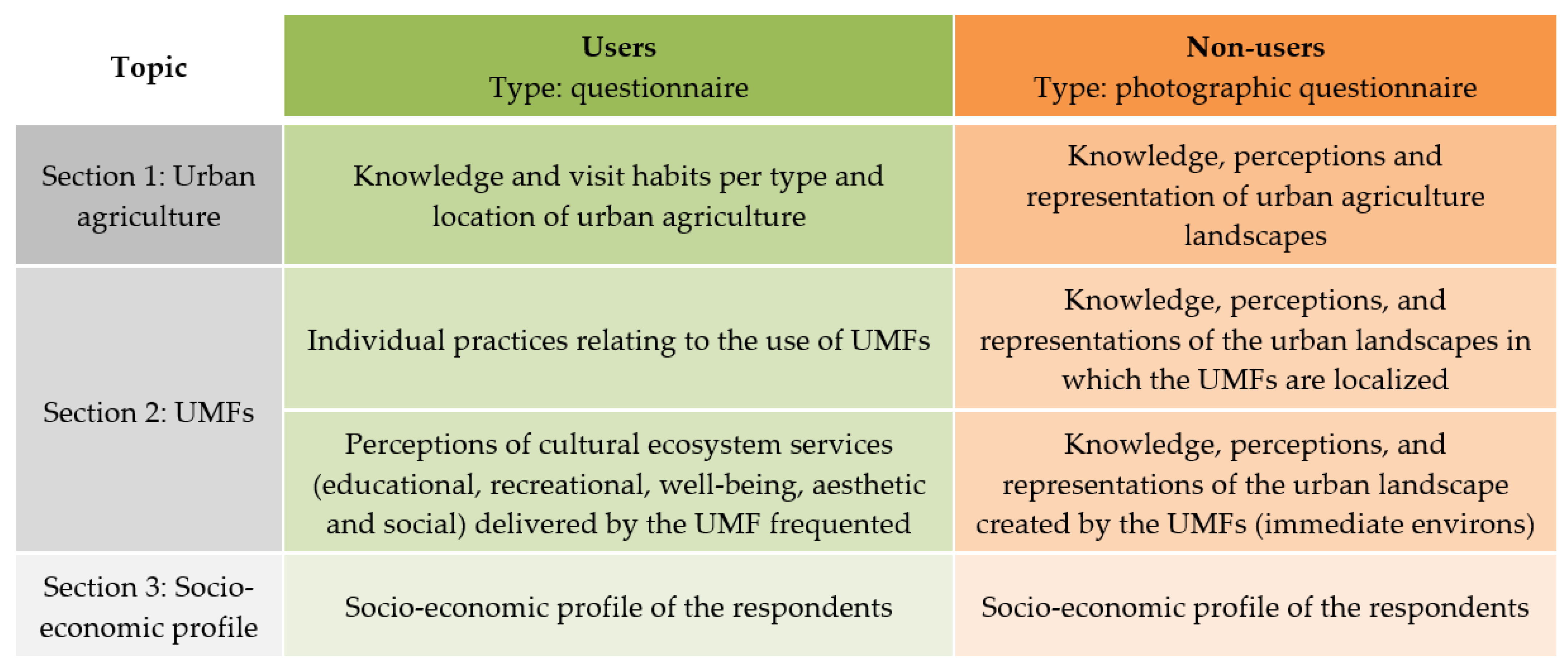 Sustainability 13 01716 g002