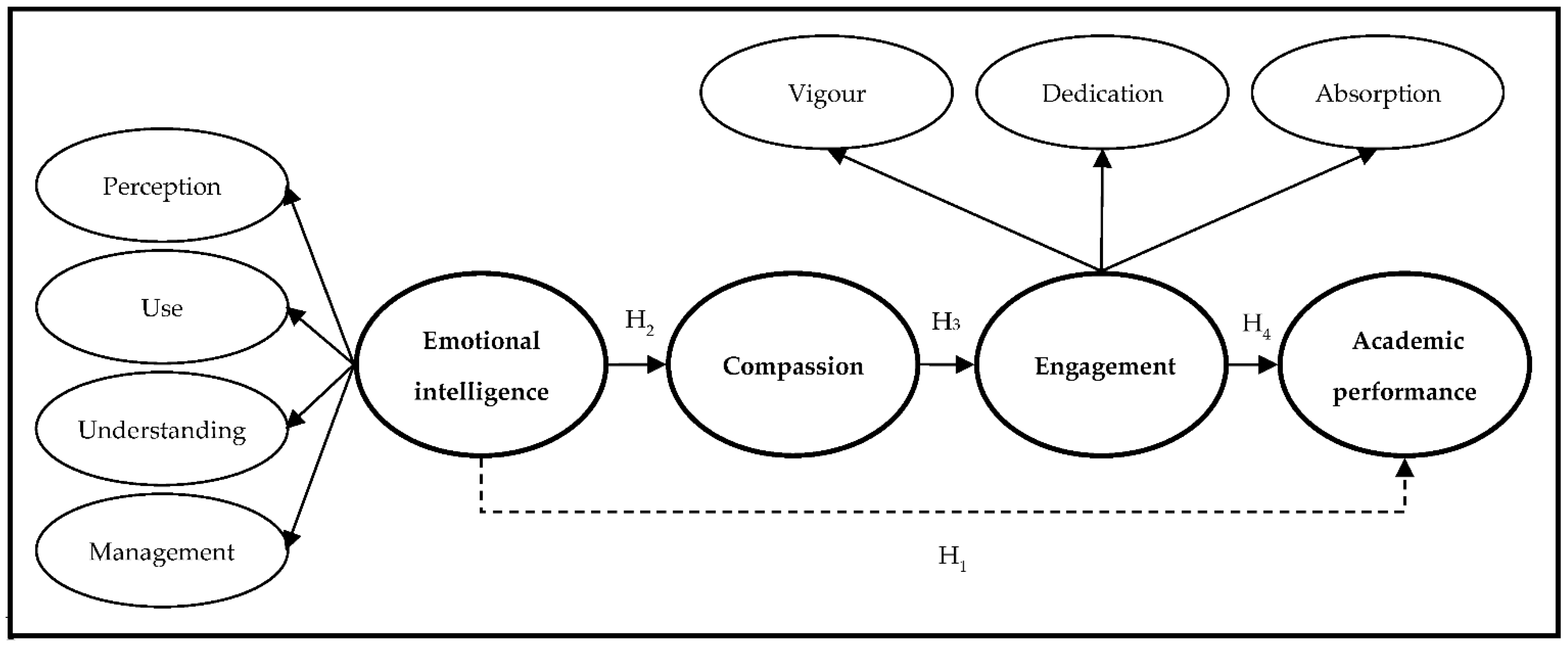 Sustainability 13 01721 g001