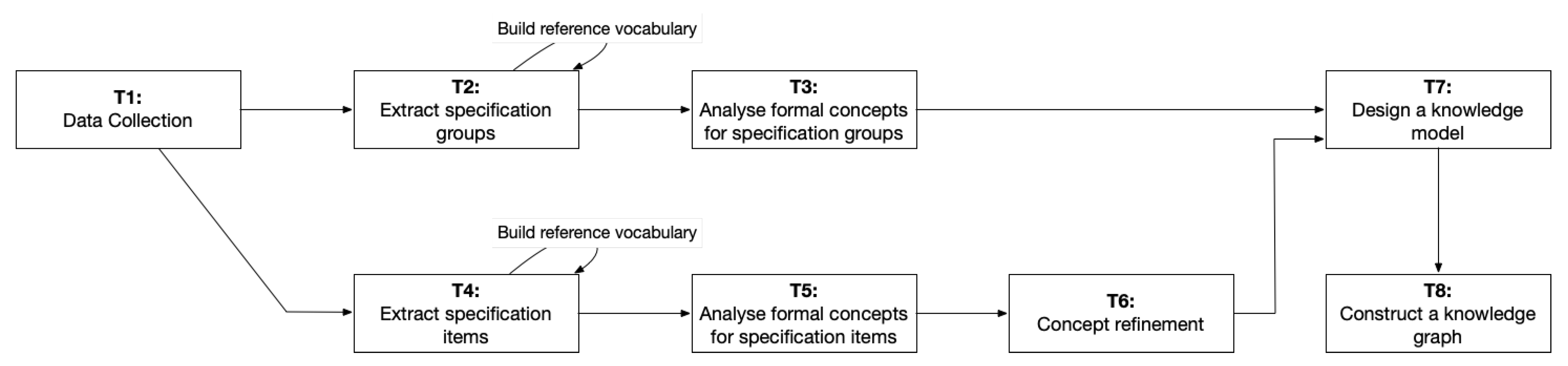 Sustainability 13 01722 g002