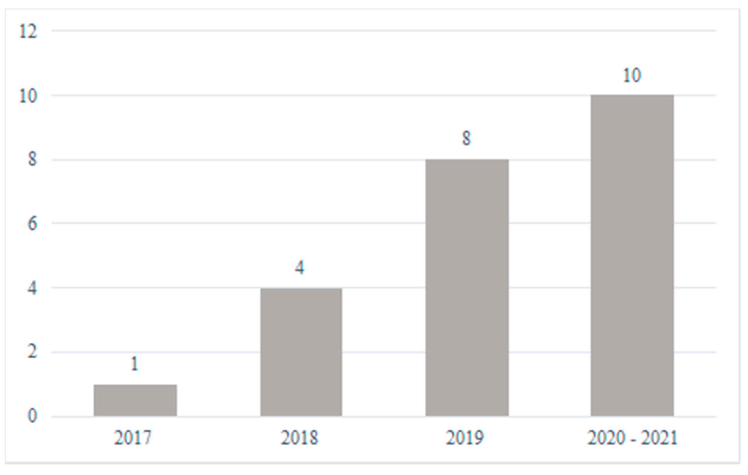 Sustainability 13 01726 g001