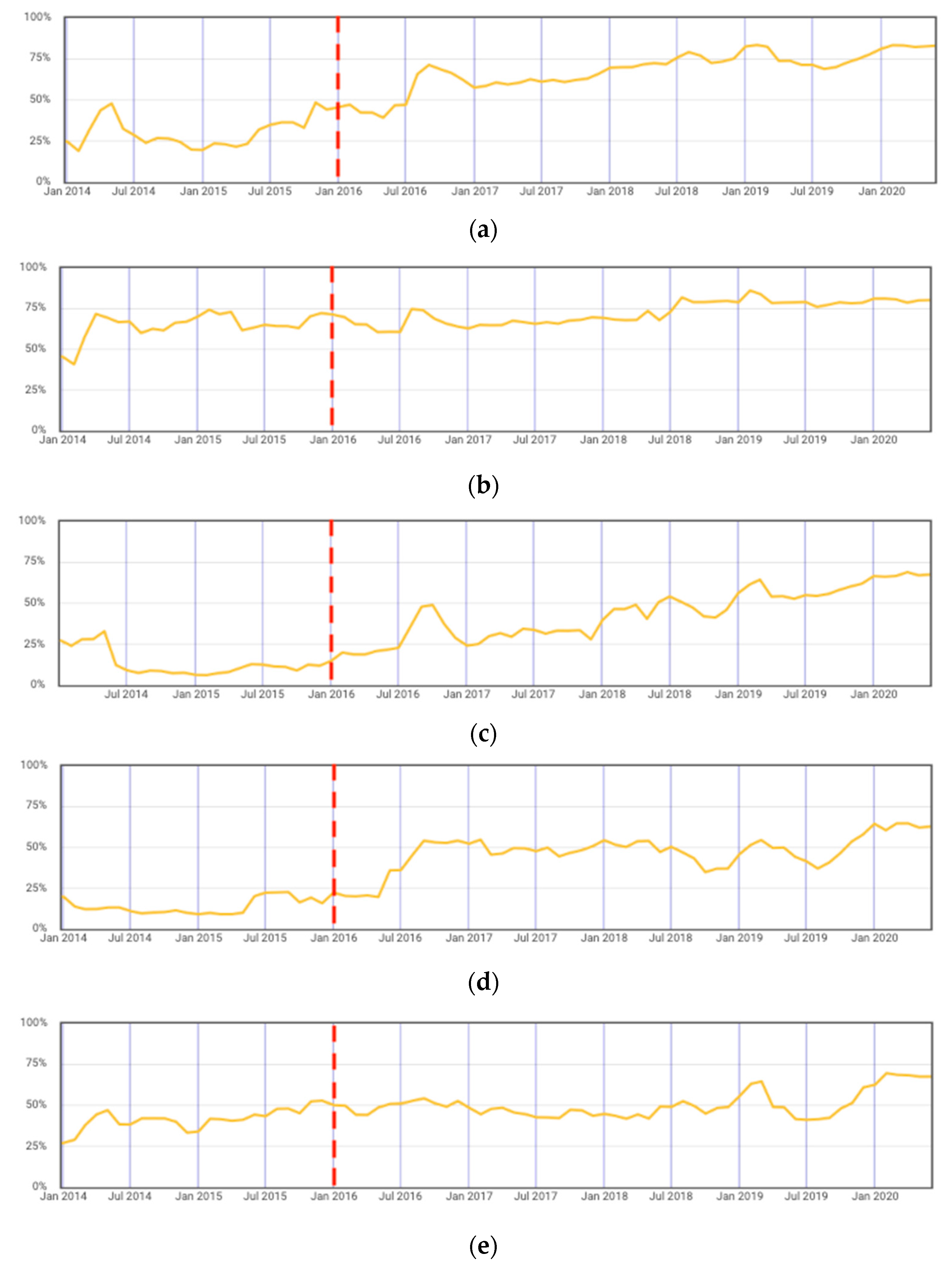 Sustainability 13 01726 g002