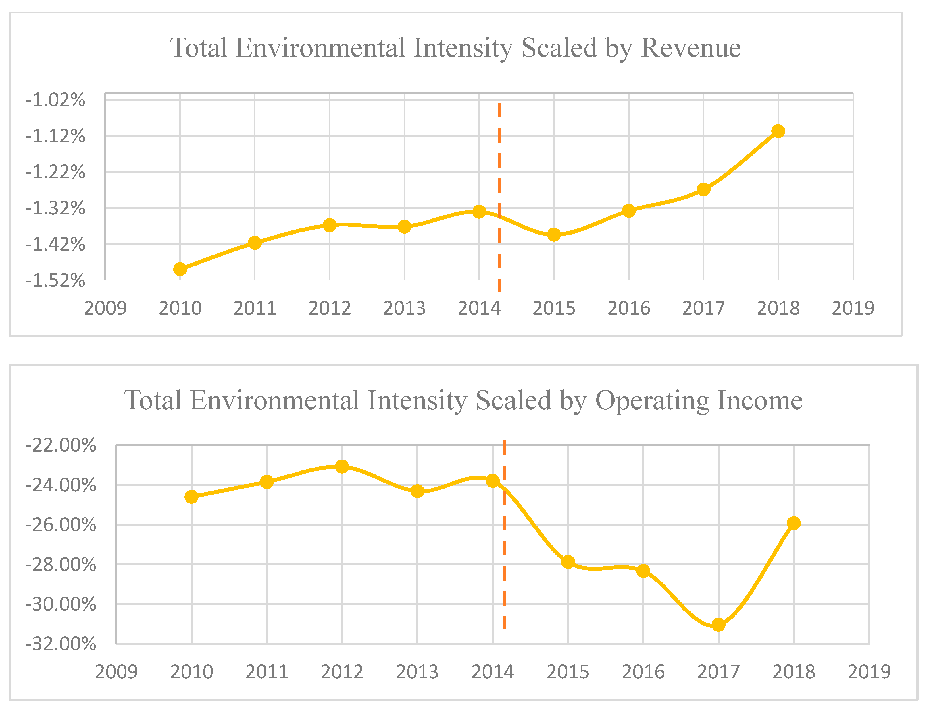 Sustainability 13 01726 g003