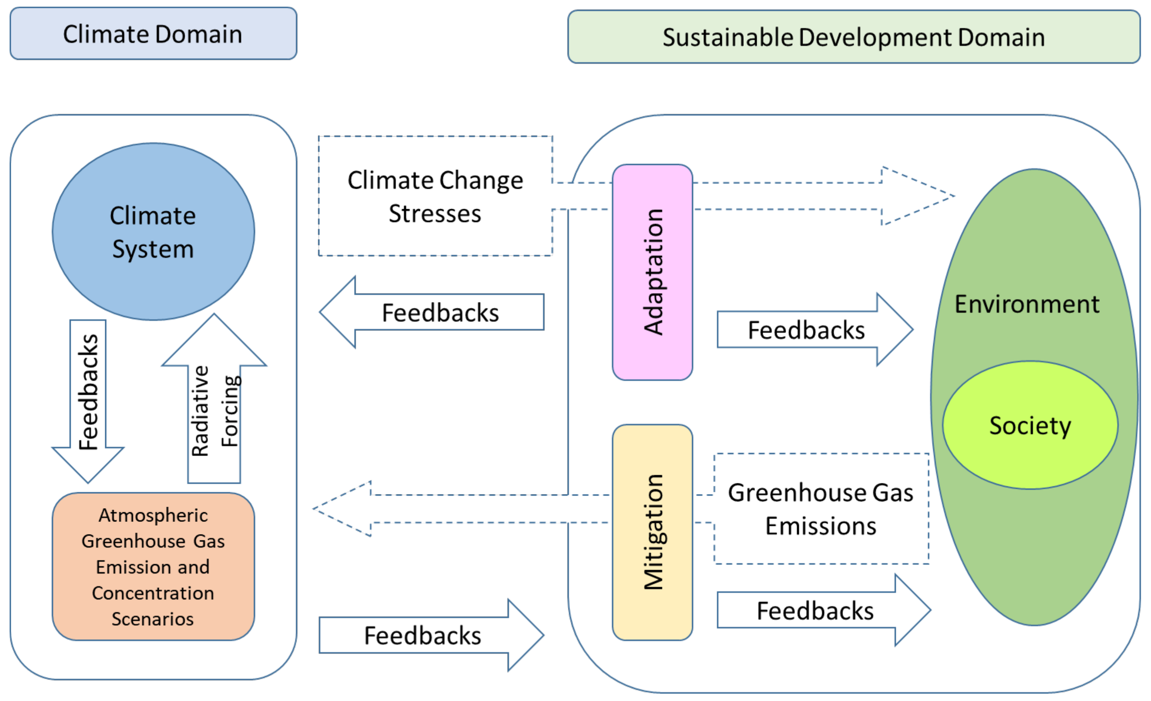 Sustainability 13 01729 g001