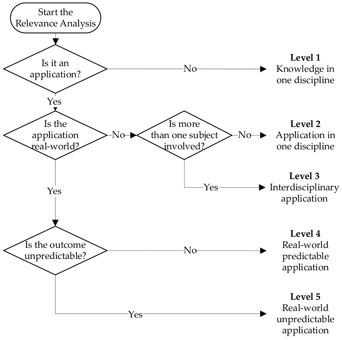 Sustainability 13 01729 g003