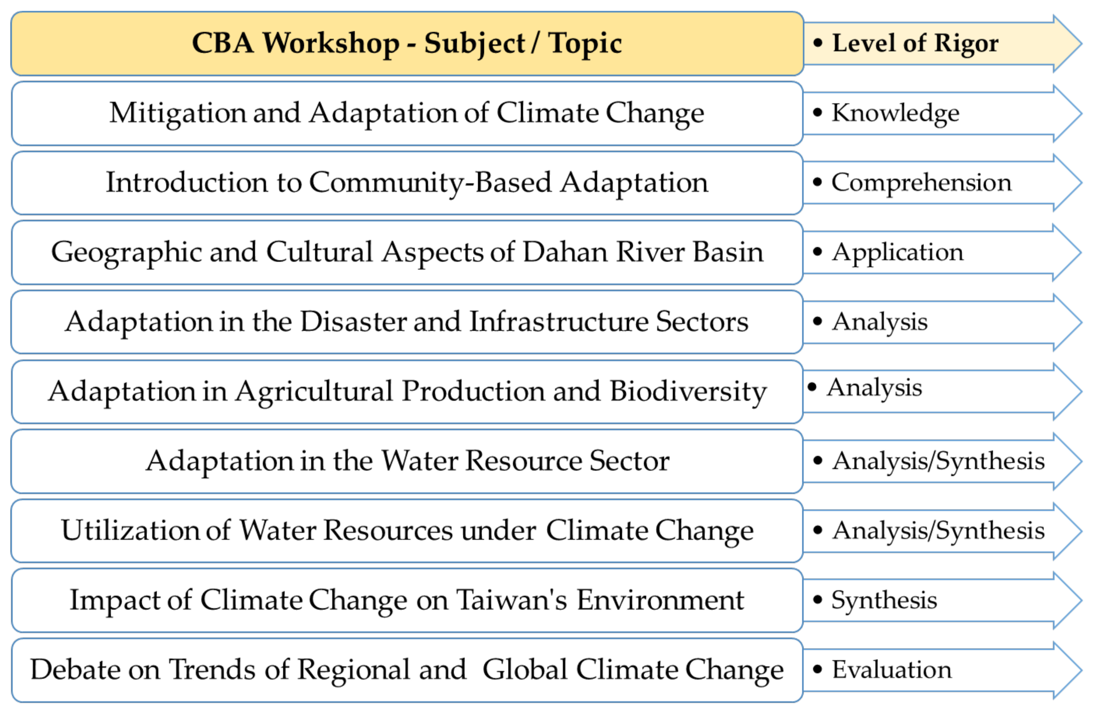 Sustainability 13 01729 g005