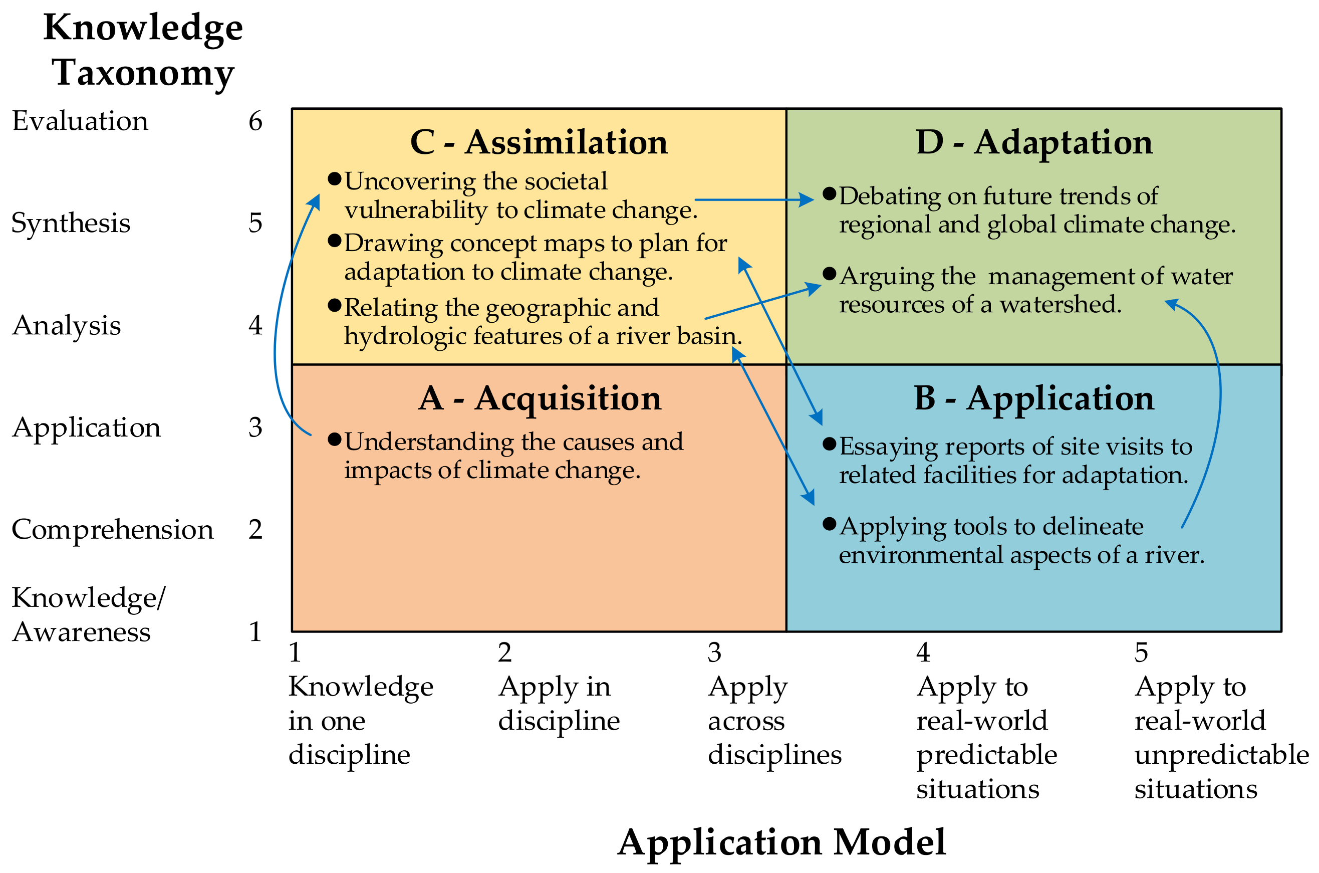 Sustainability 13 01729 g006
