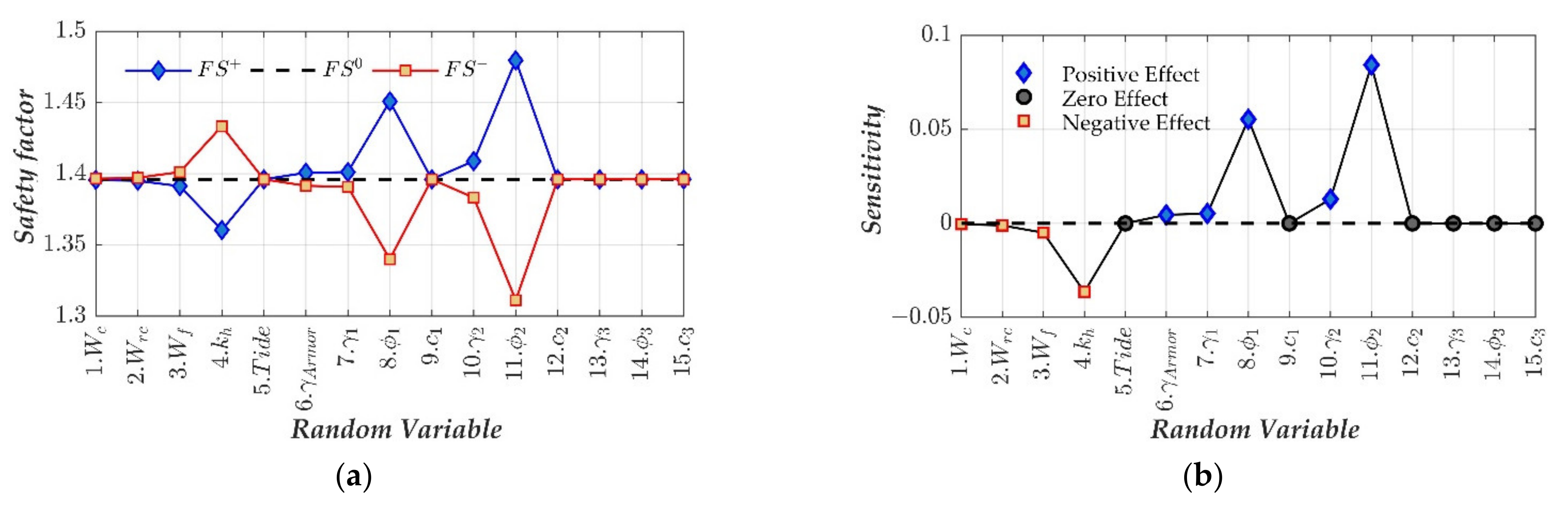 Sustainability 13 01730 g003