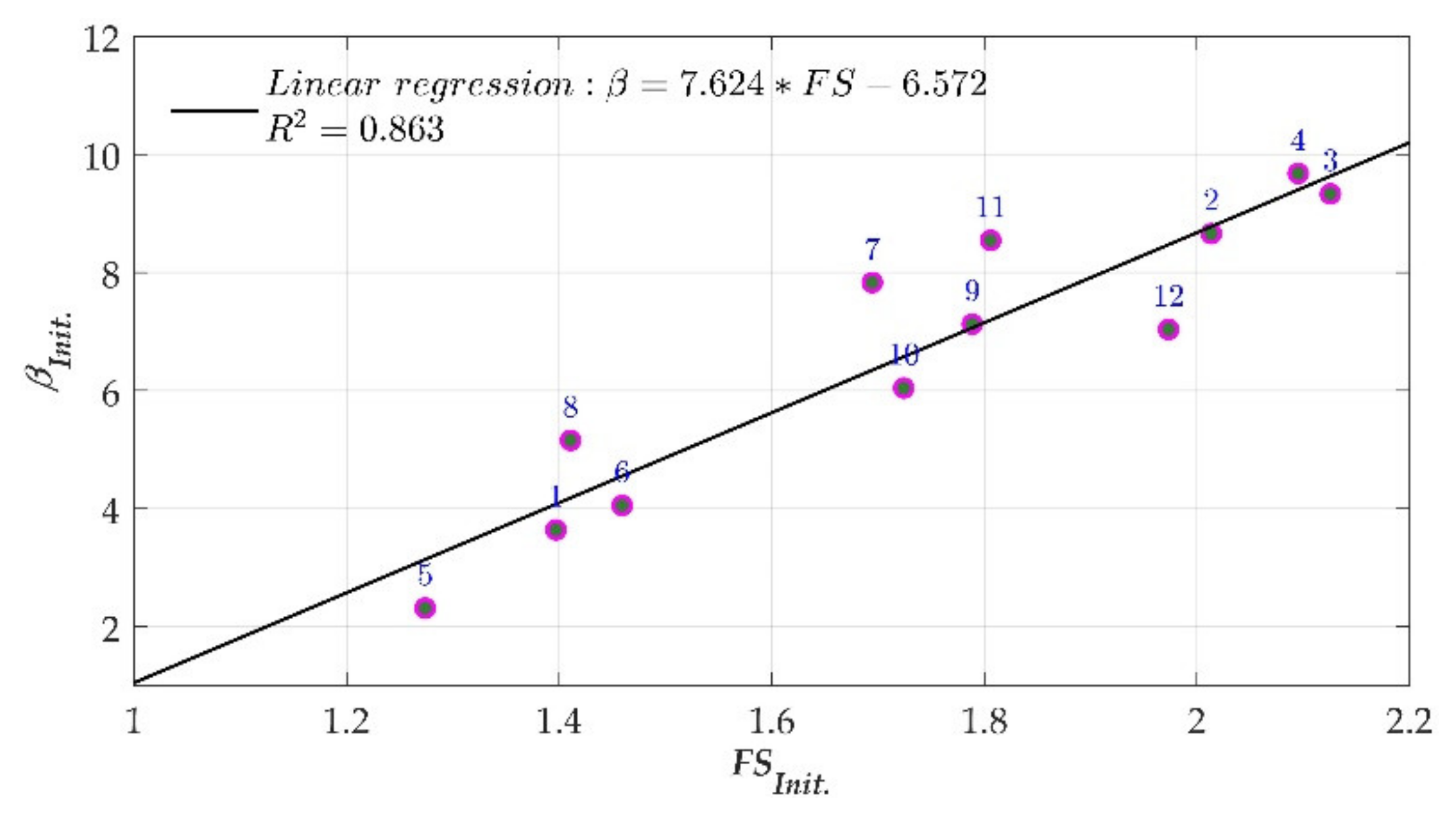 Sustainability 13 01730 g005