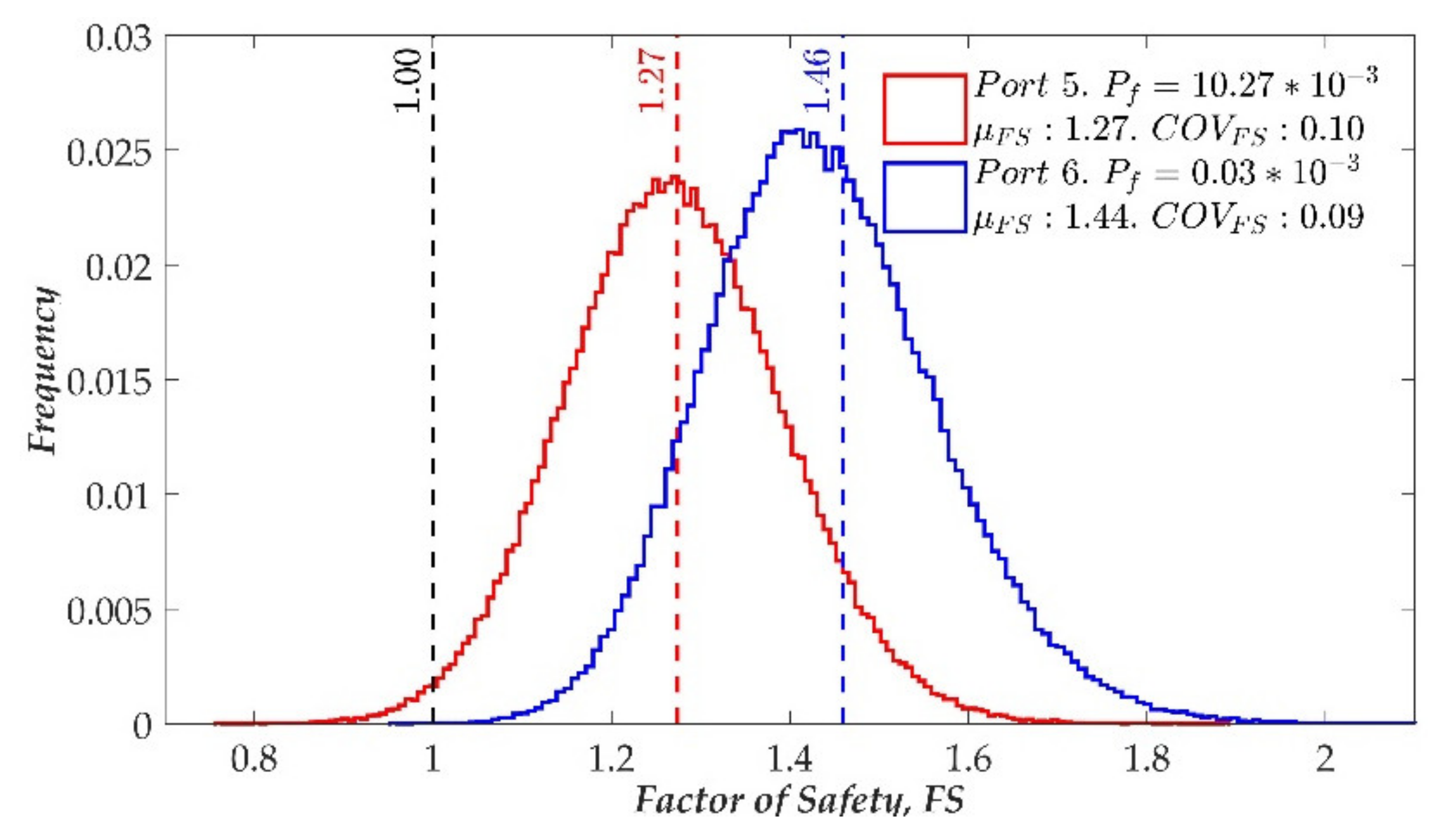 Sustainability 13 01730 g006