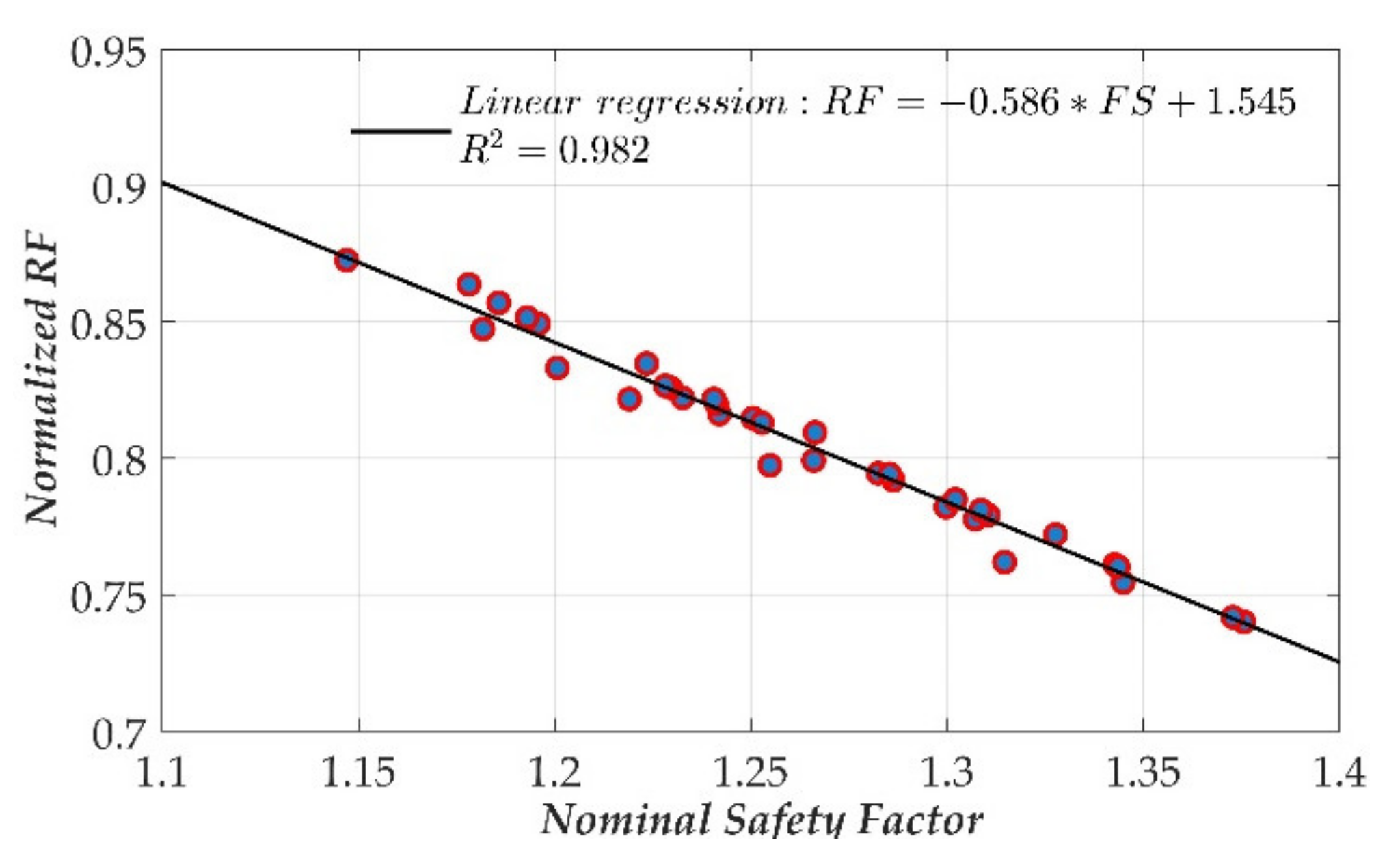Sustainability 13 01730 g008