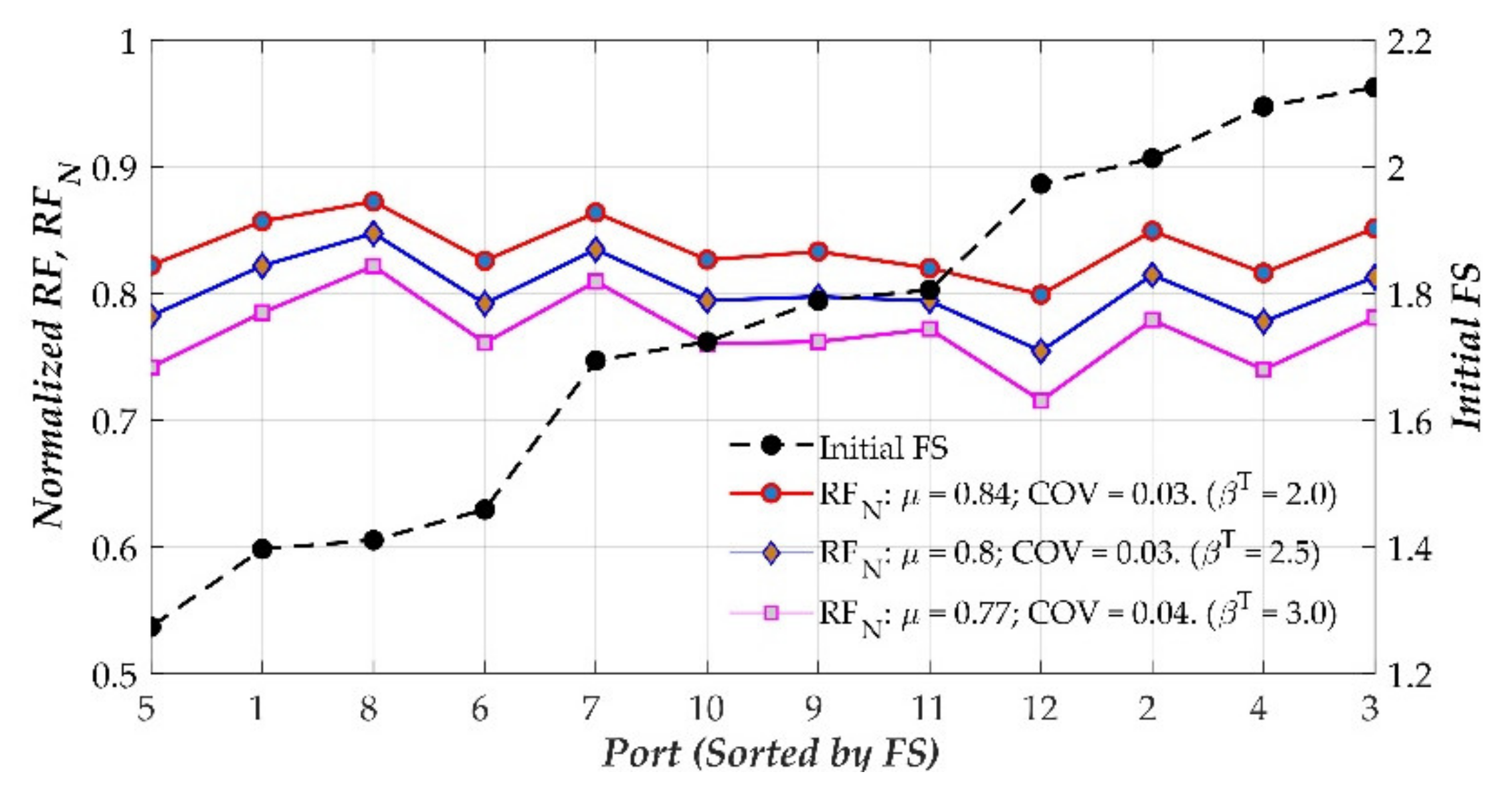 Sustainability 13 01730 g009