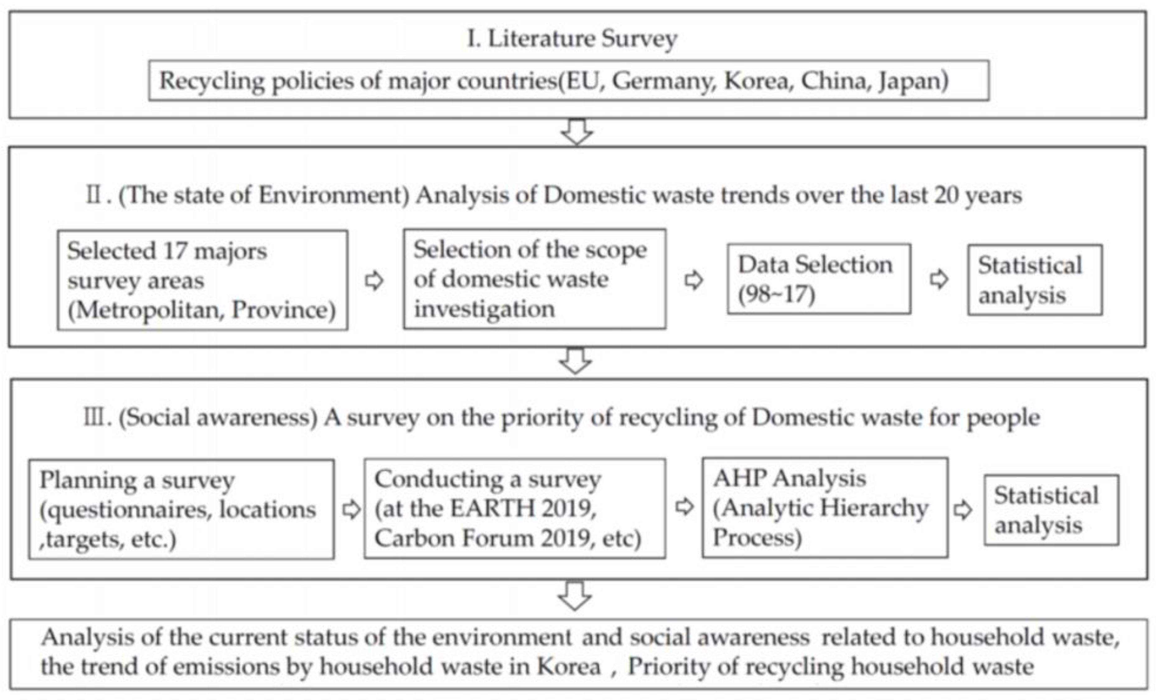 Sustainability 13 01732 g001