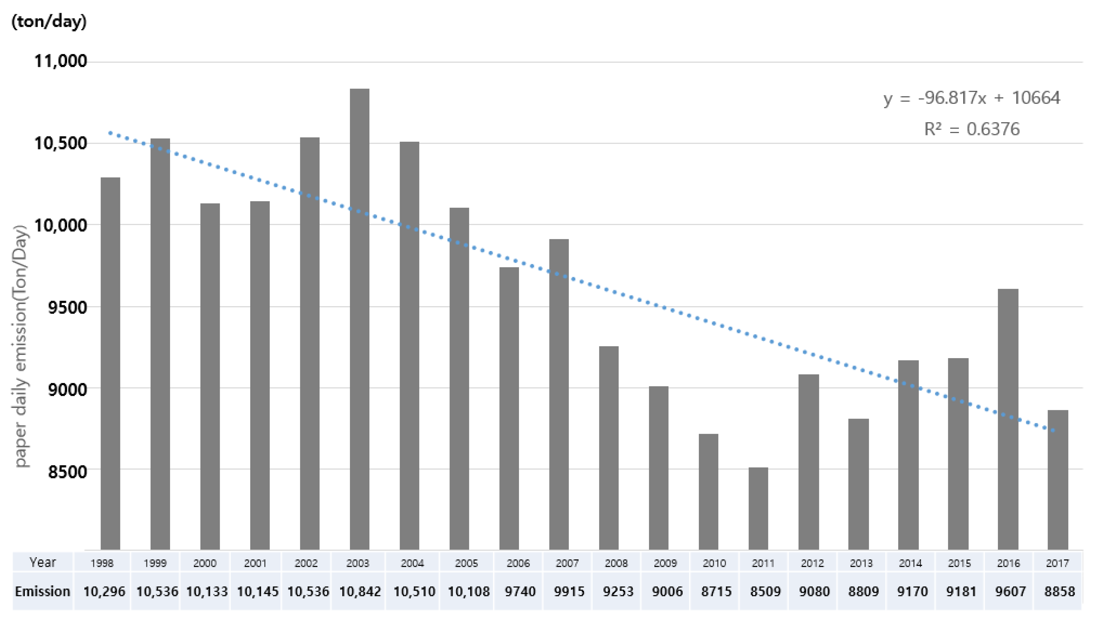 Sustainability 13 01732 g004