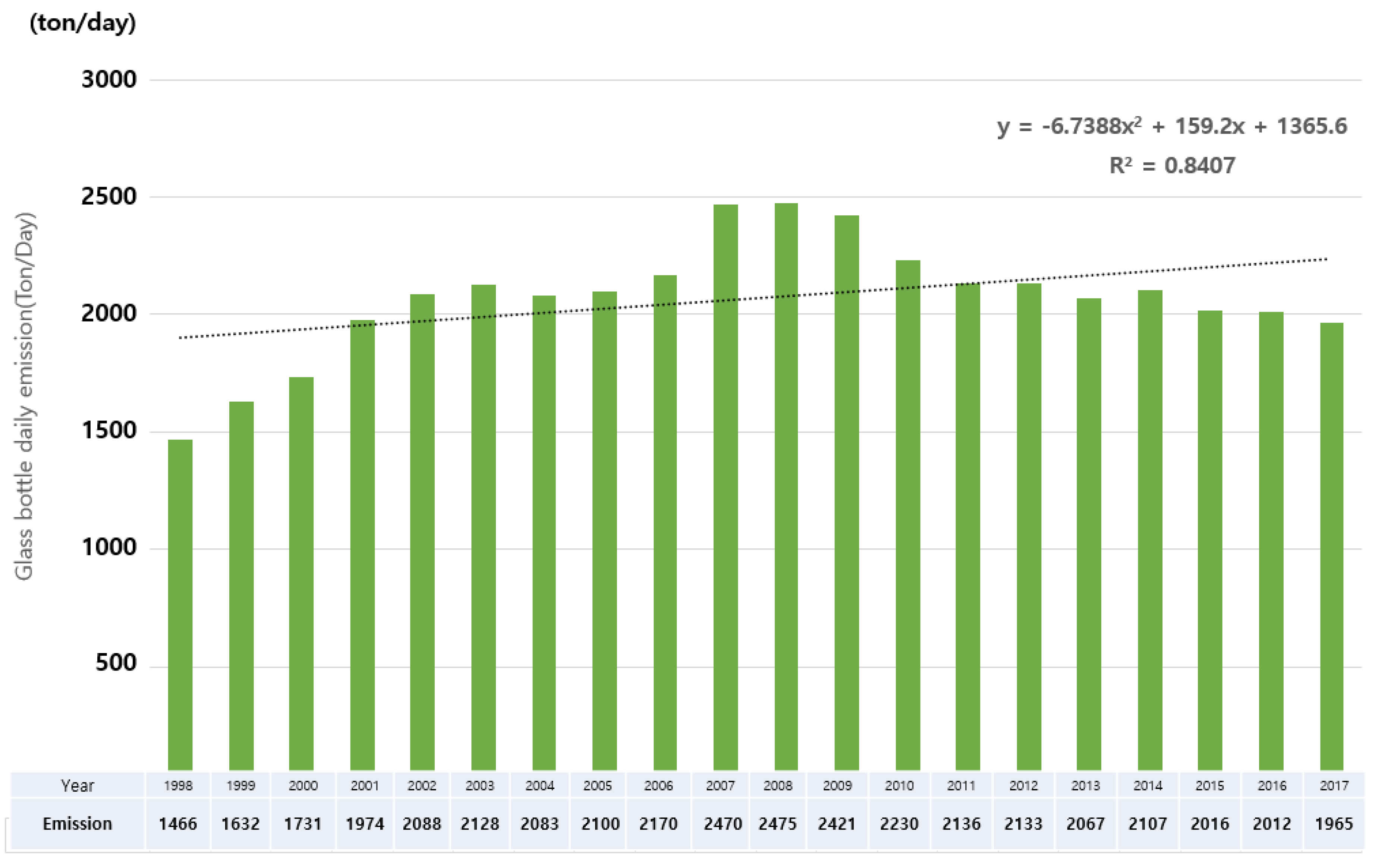 Sustainability 13 01732 g006