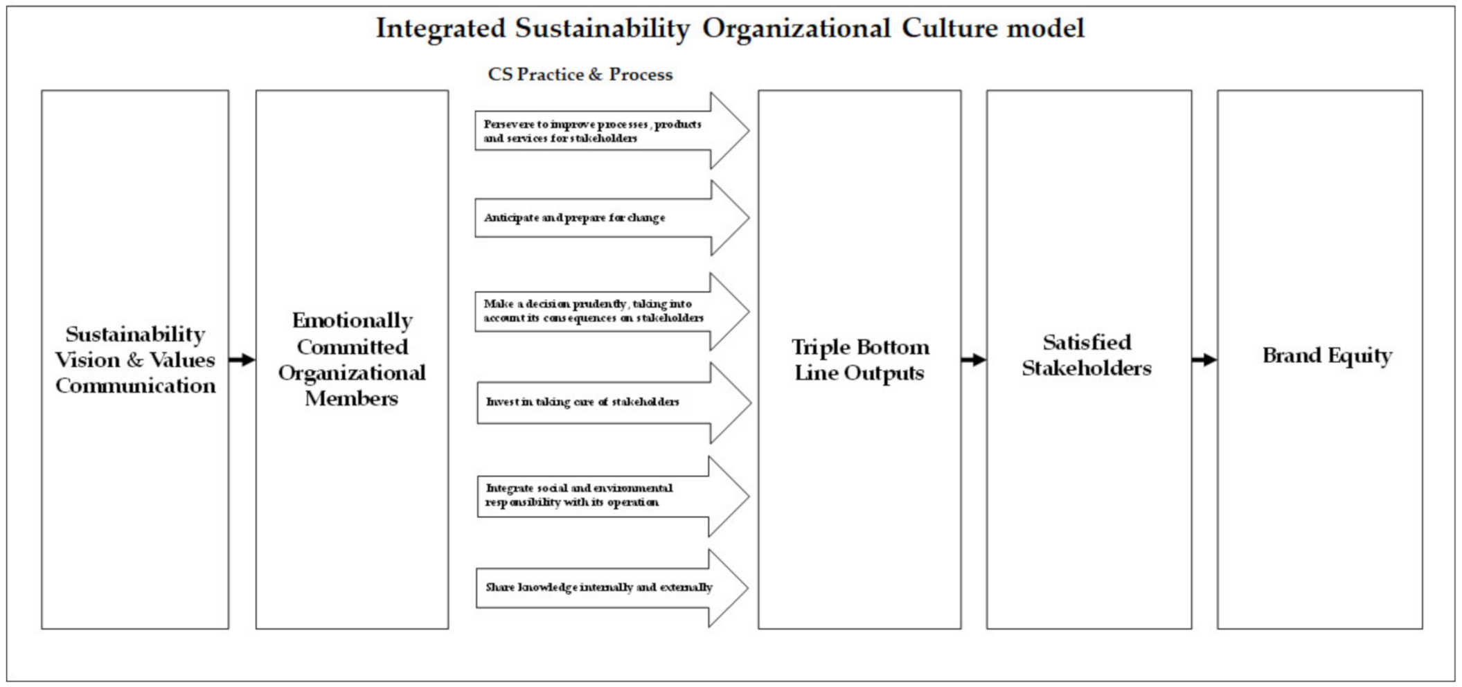 Sustainability 13 01733 g002