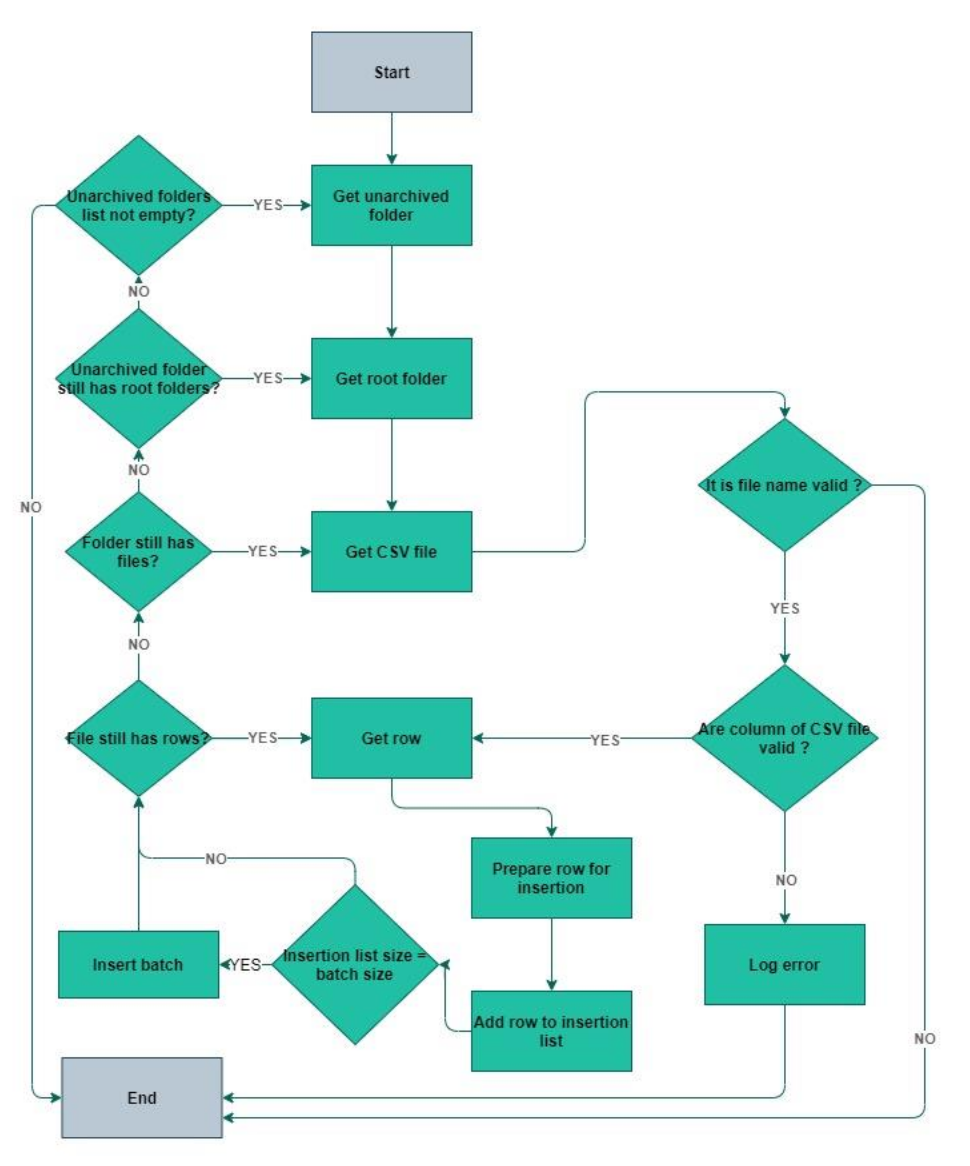 Sustainability 13 01736 g001