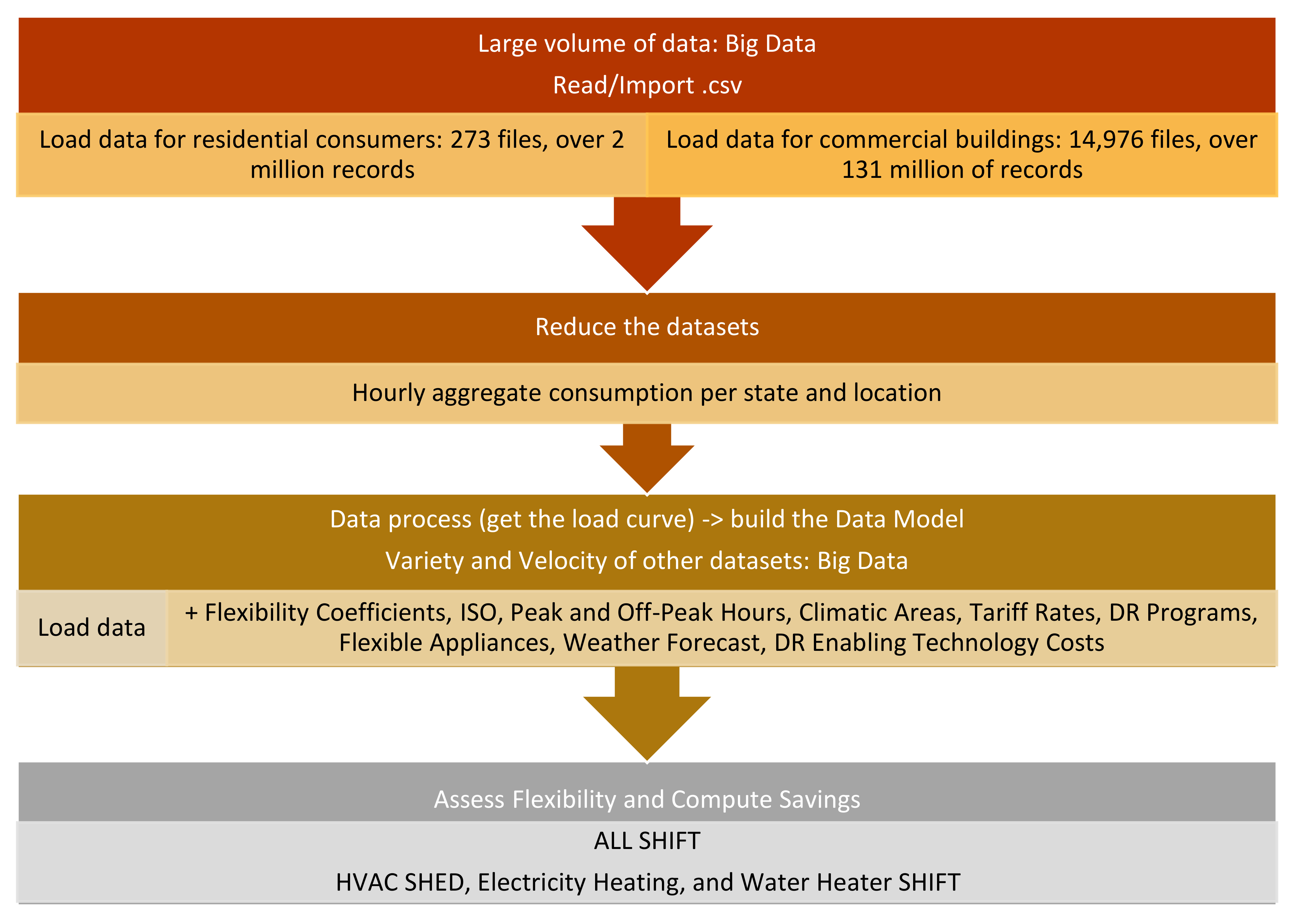 Sustainability 13 01736 g002