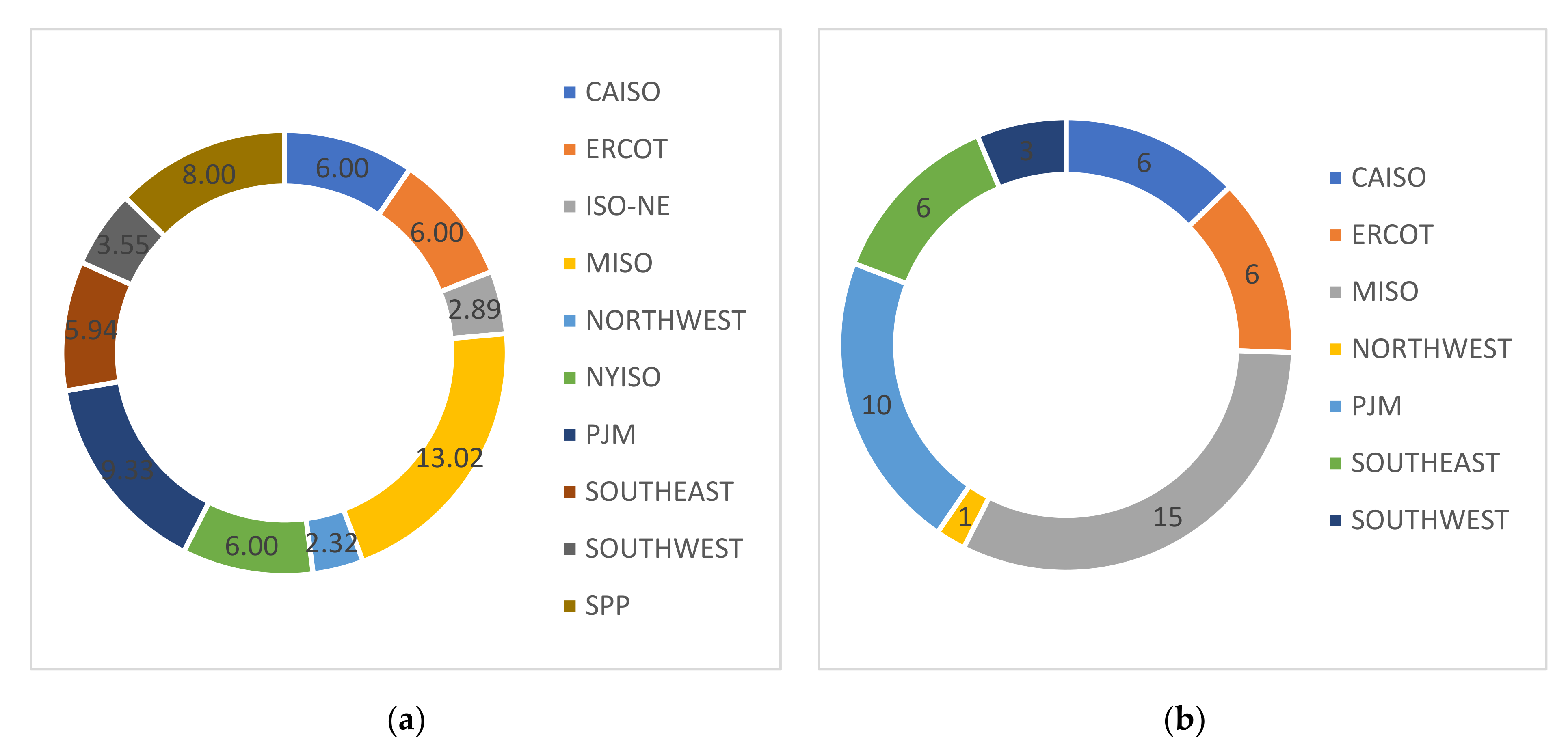 Sustainability 13 01736 g005