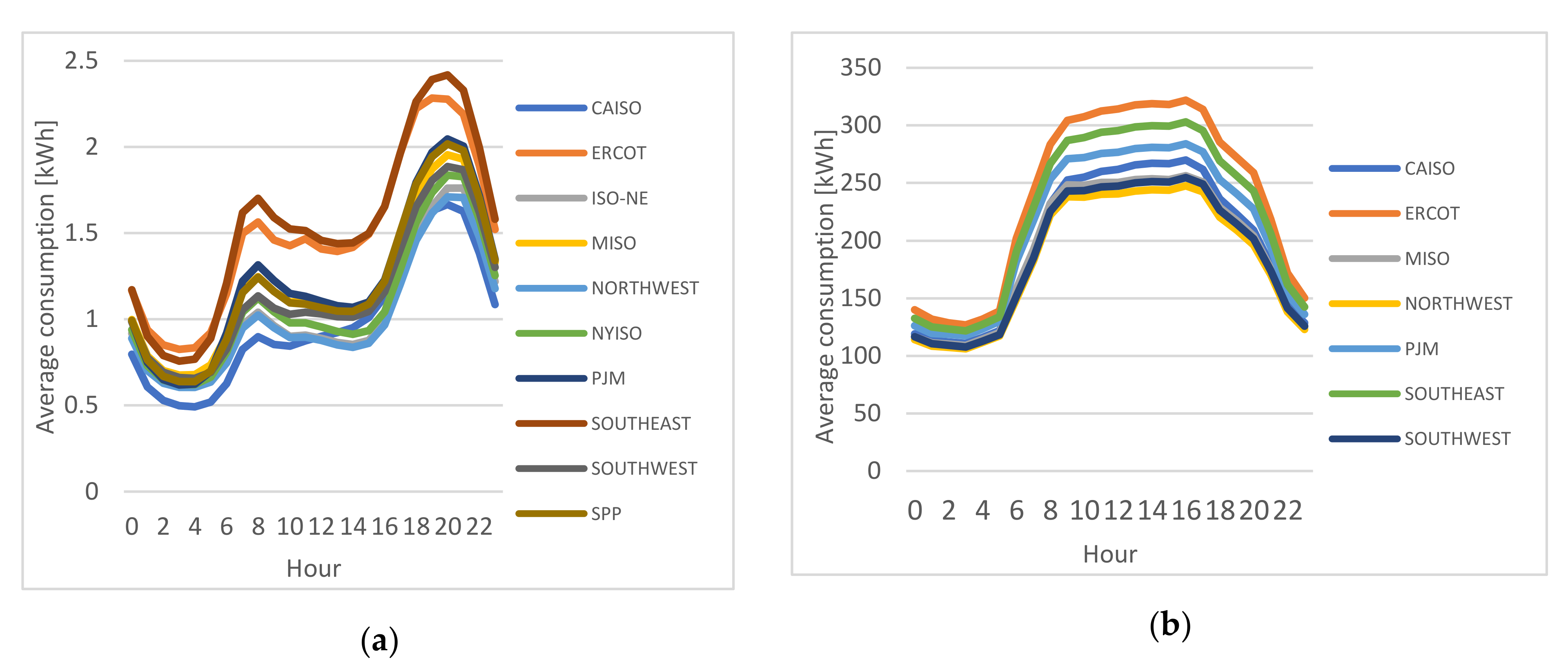 Sustainability 13 01736 g008