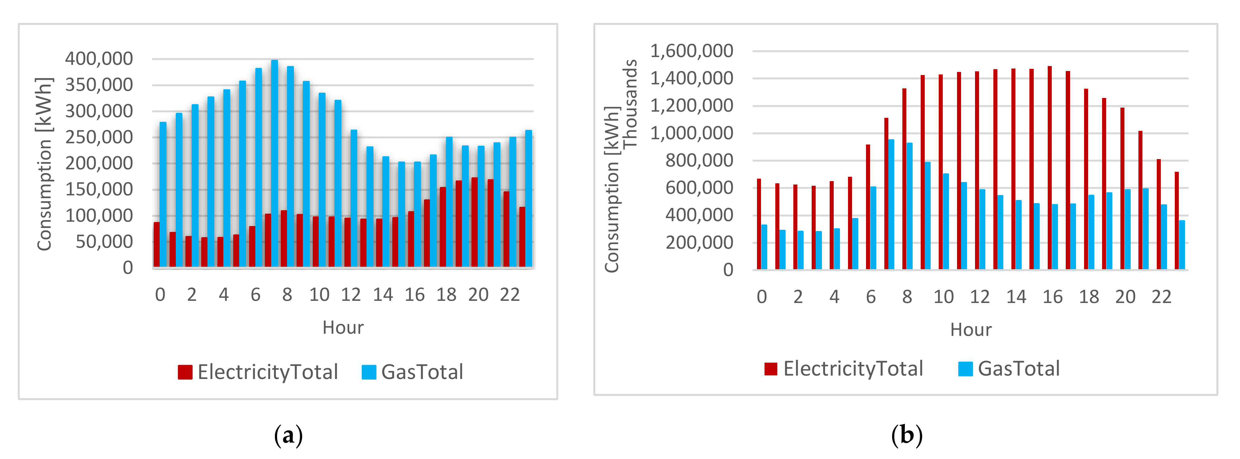 Sustainability 13 01736 g009