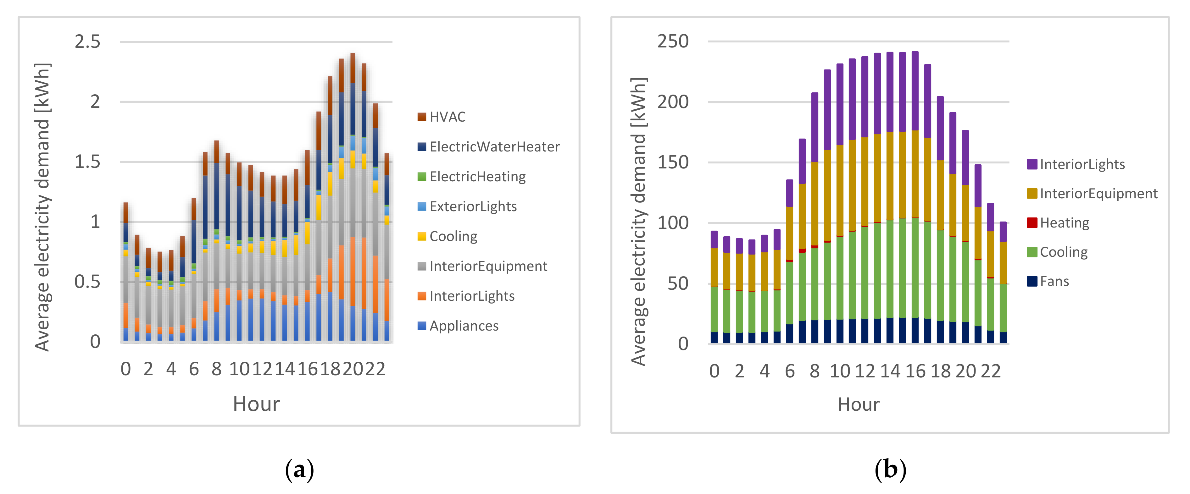 Sustainability 13 01736 g010