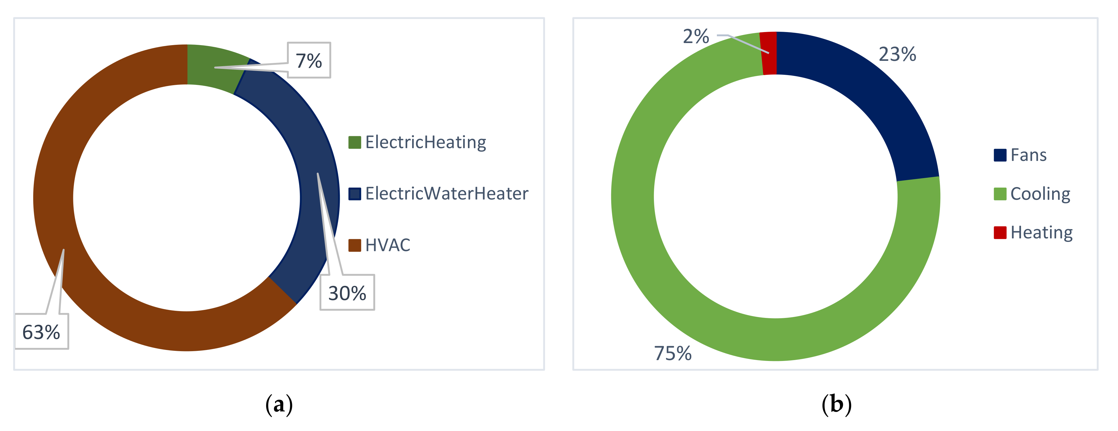 Sustainability 13 01736 g012