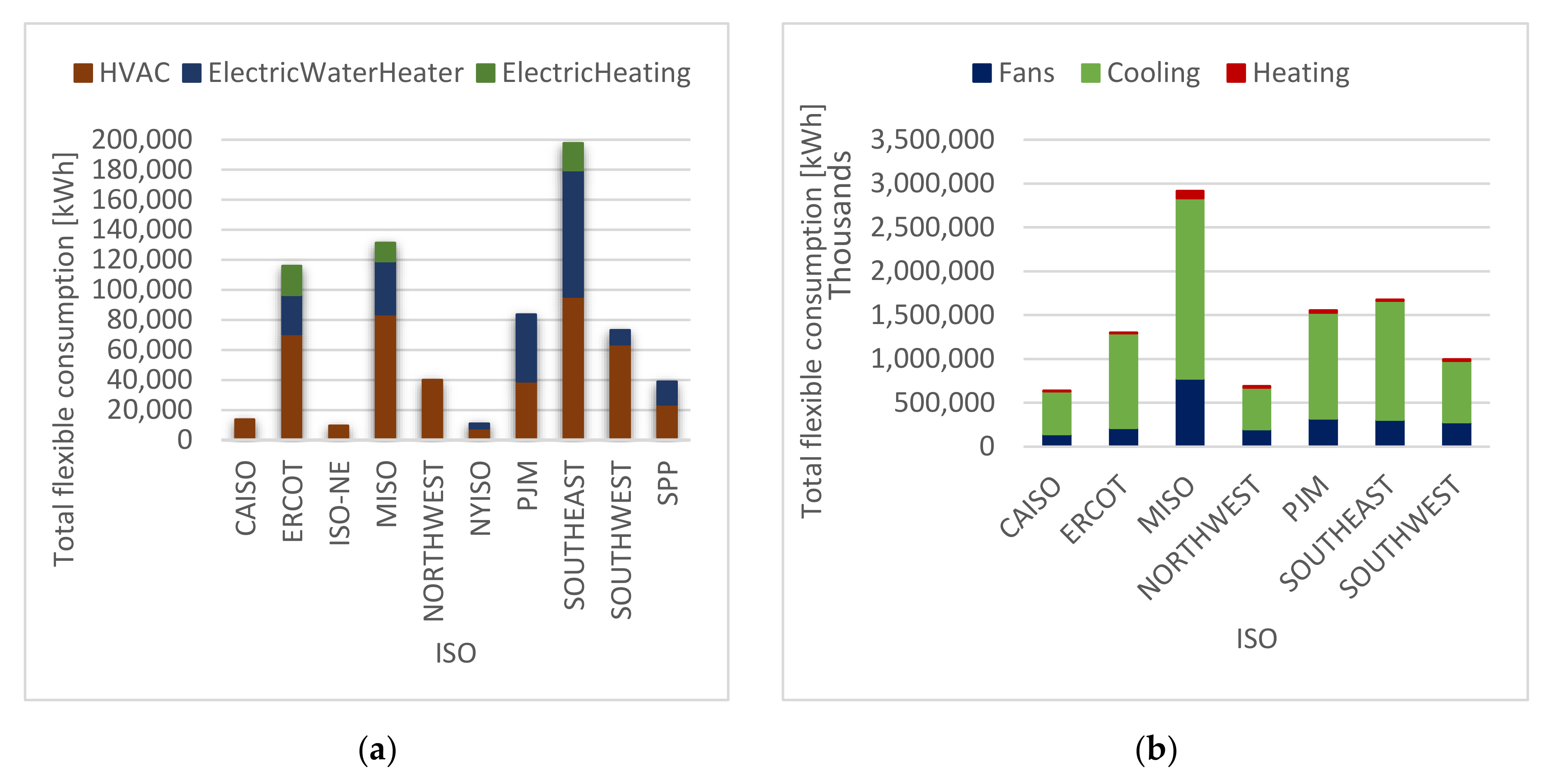 Sustainability 13 01736 g013