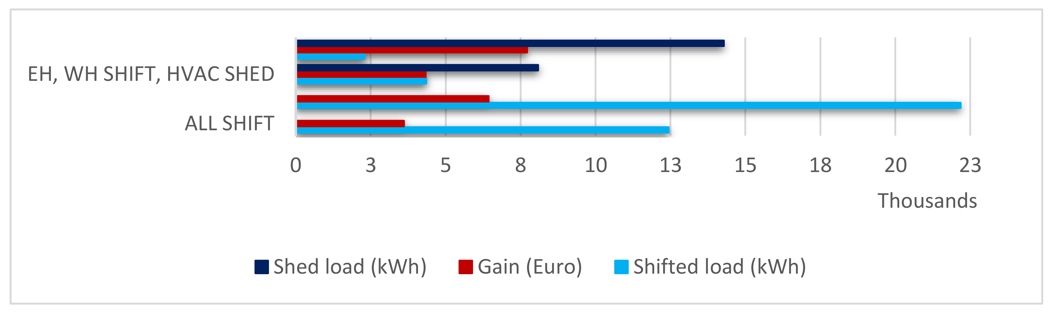 Sustainability 13 01736 g014