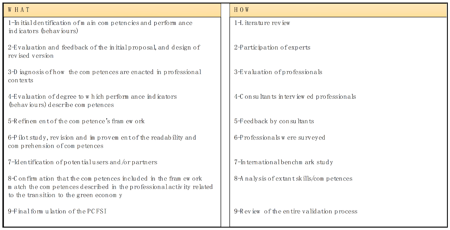 Sustainability 13 01737 g001