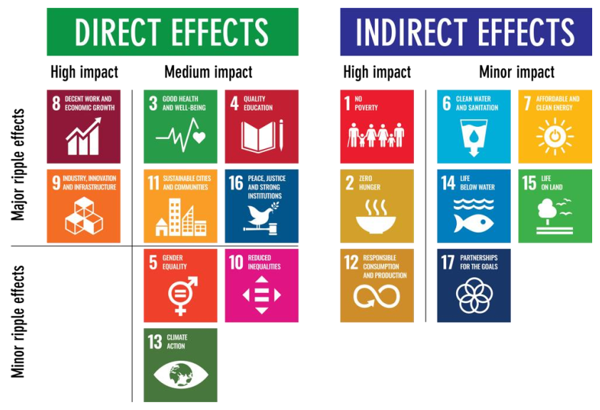 Sustainability 13 01738 g003