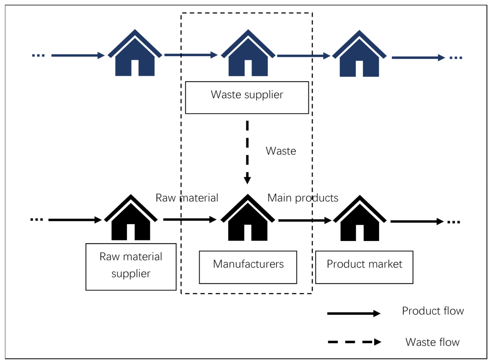 Sustainability 13 01740 g002