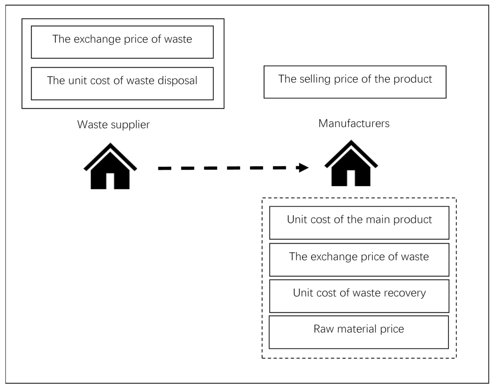 Sustainability 13 01740 g003