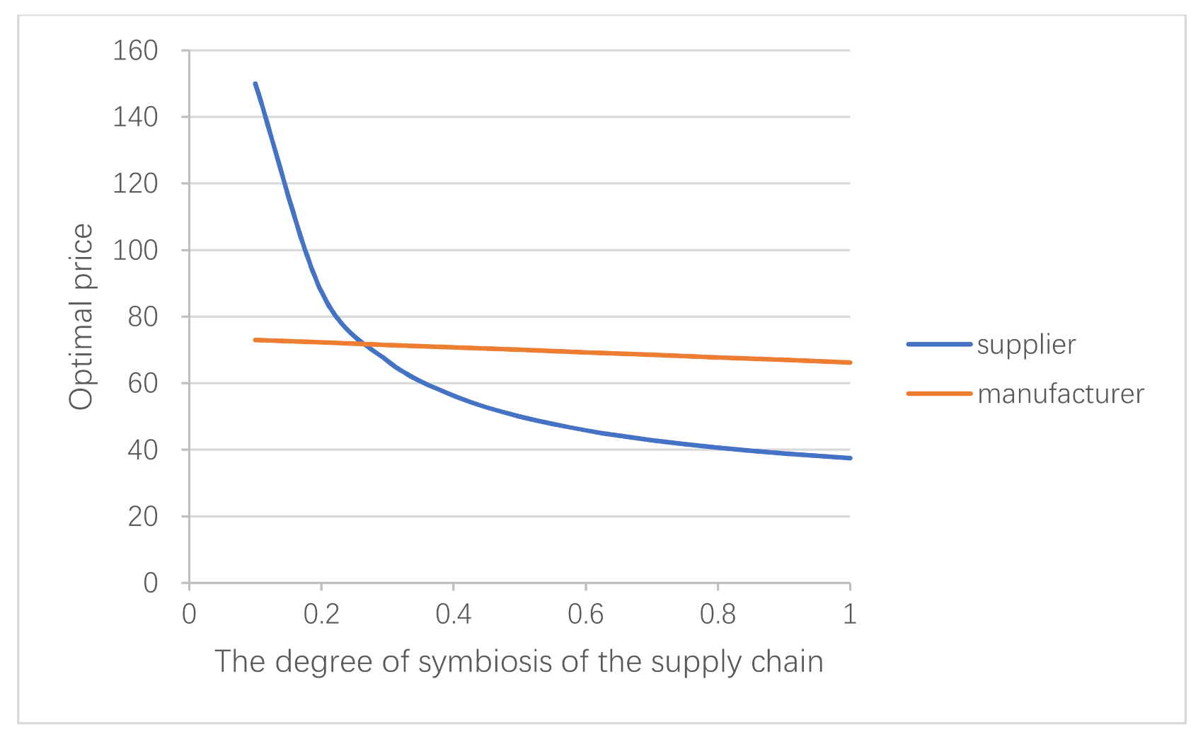 Sustainability 13 01740 g004