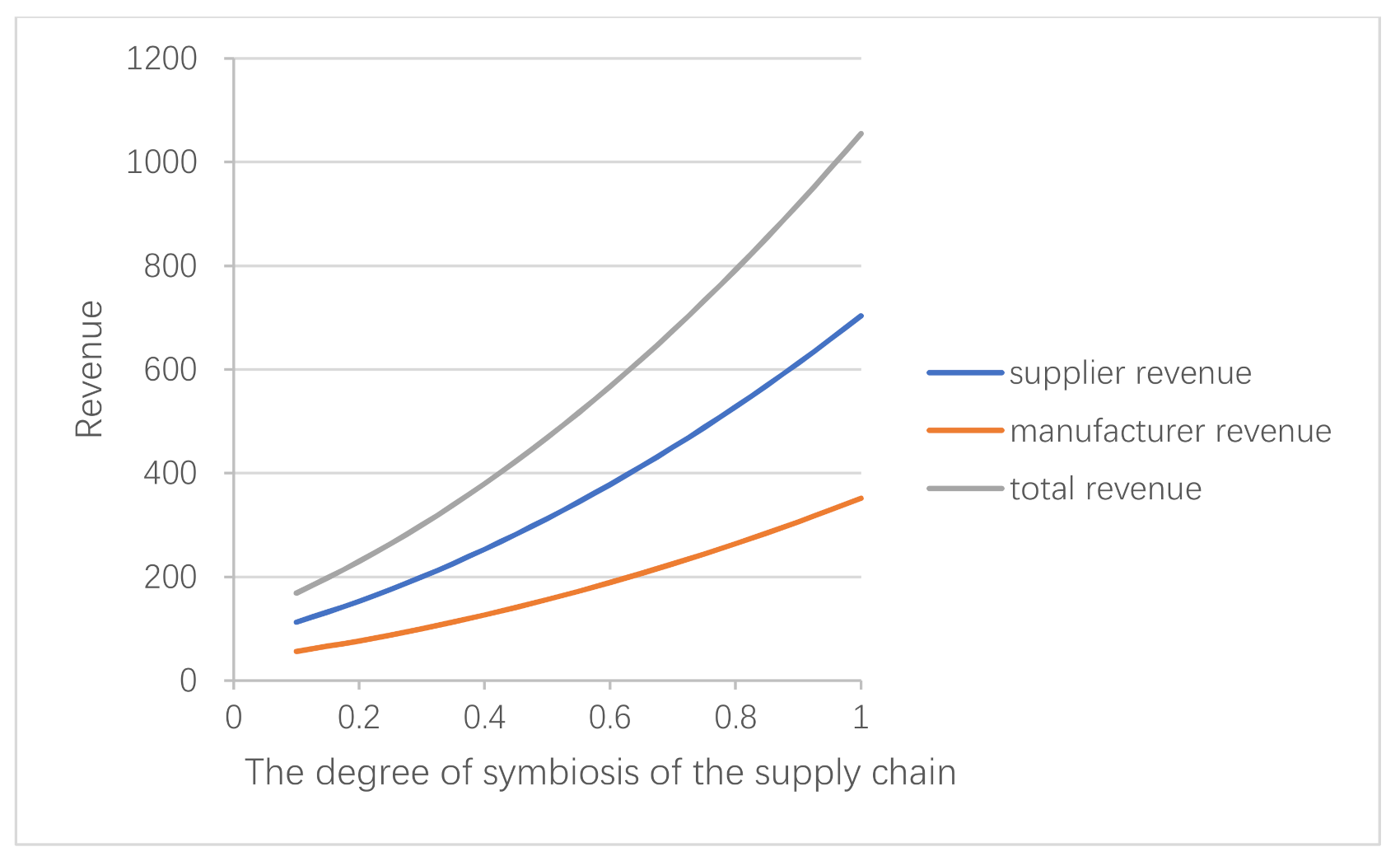 Sustainability 13 01740 g005