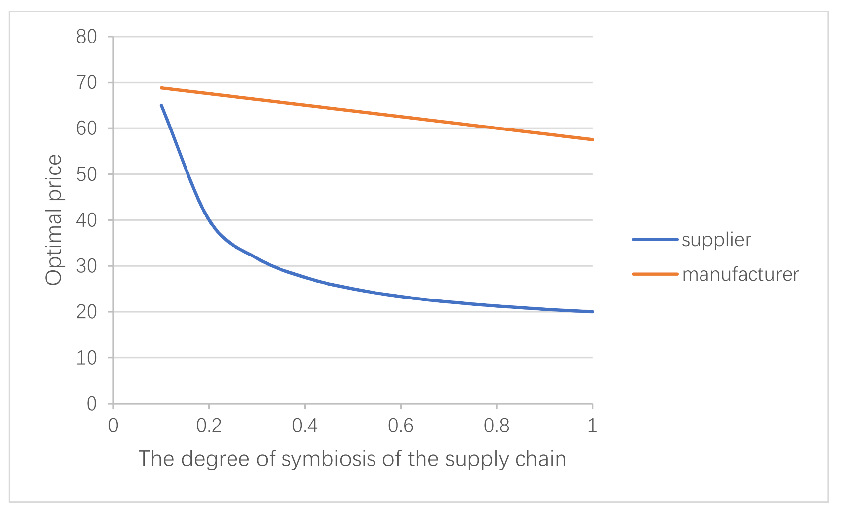 Sustainability 13 01740 g006